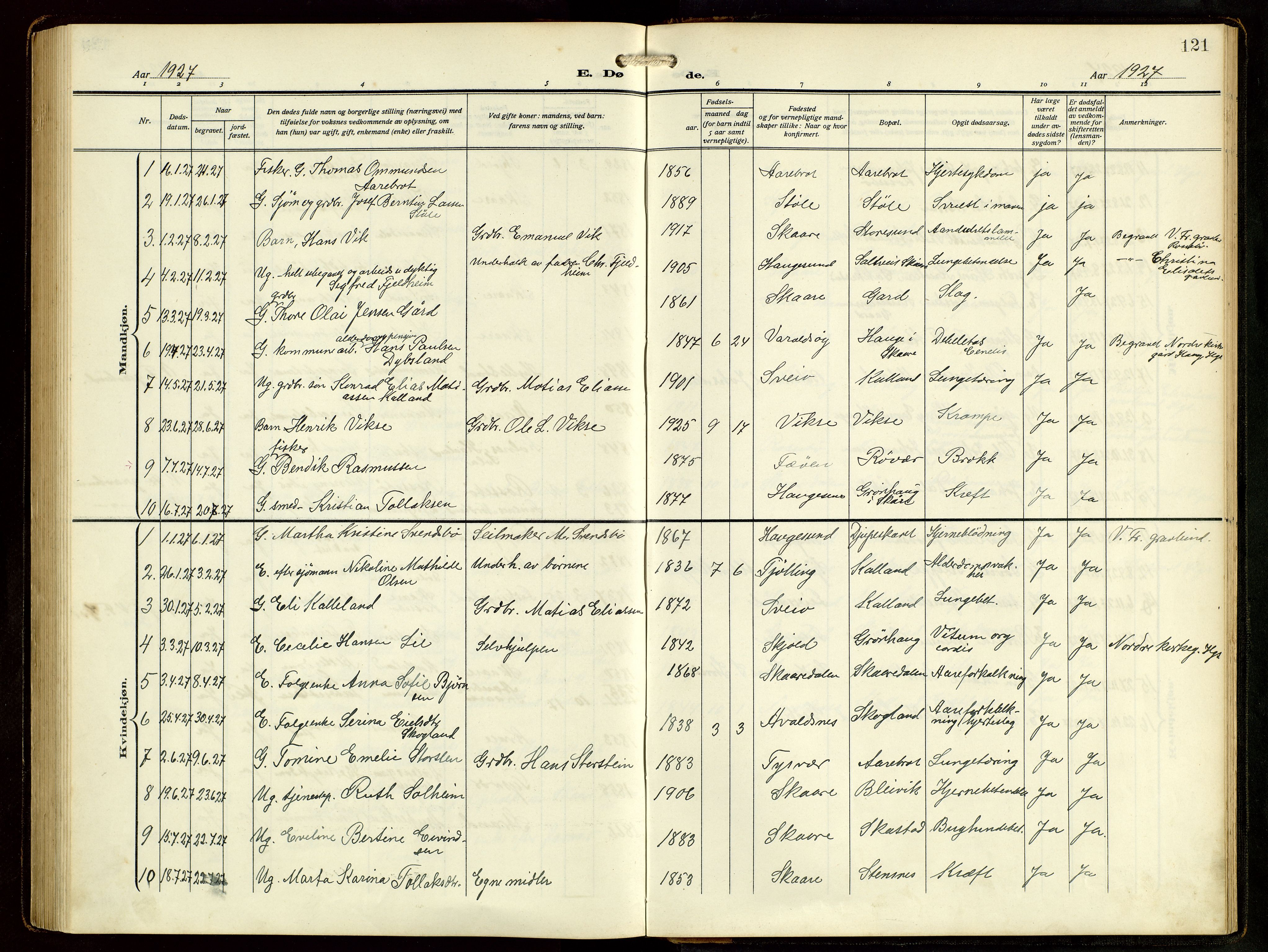 Haugesund sokneprestkontor, AV/SAST-A -101863/H/Ha/Hab/L0006: Parish register (copy) no. B 9, 1909-1951, p. 121