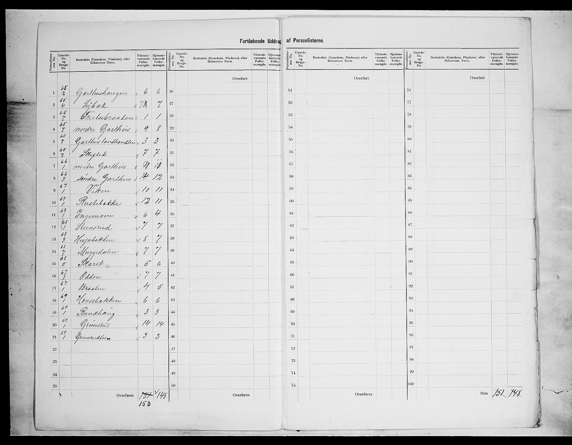 SAH, 1900 census for Sør-Aurdal, 1900, p. 31