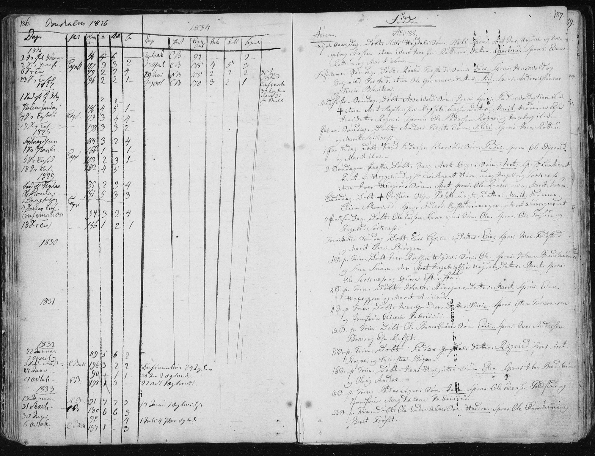 Ministerialprotokoller, klokkerbøker og fødselsregistre - Sør-Trøndelag, SAT/A-1456/687/L0992: Parish register (official) no. 687A03 /1, 1788-1815, p. 186-187