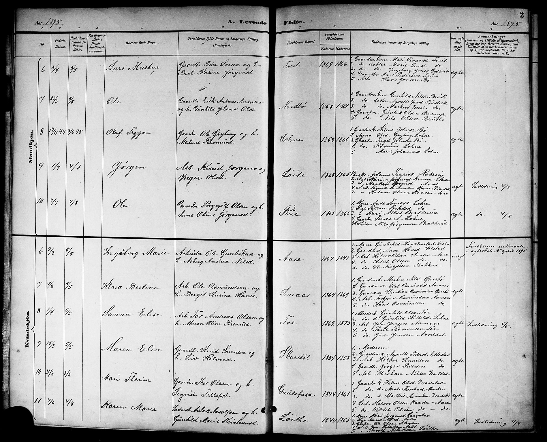 Drangedal kirkebøker, SAKO/A-258/G/Gb/L0002: Parish register (copy) no. II 2, 1895-1918, p. 2