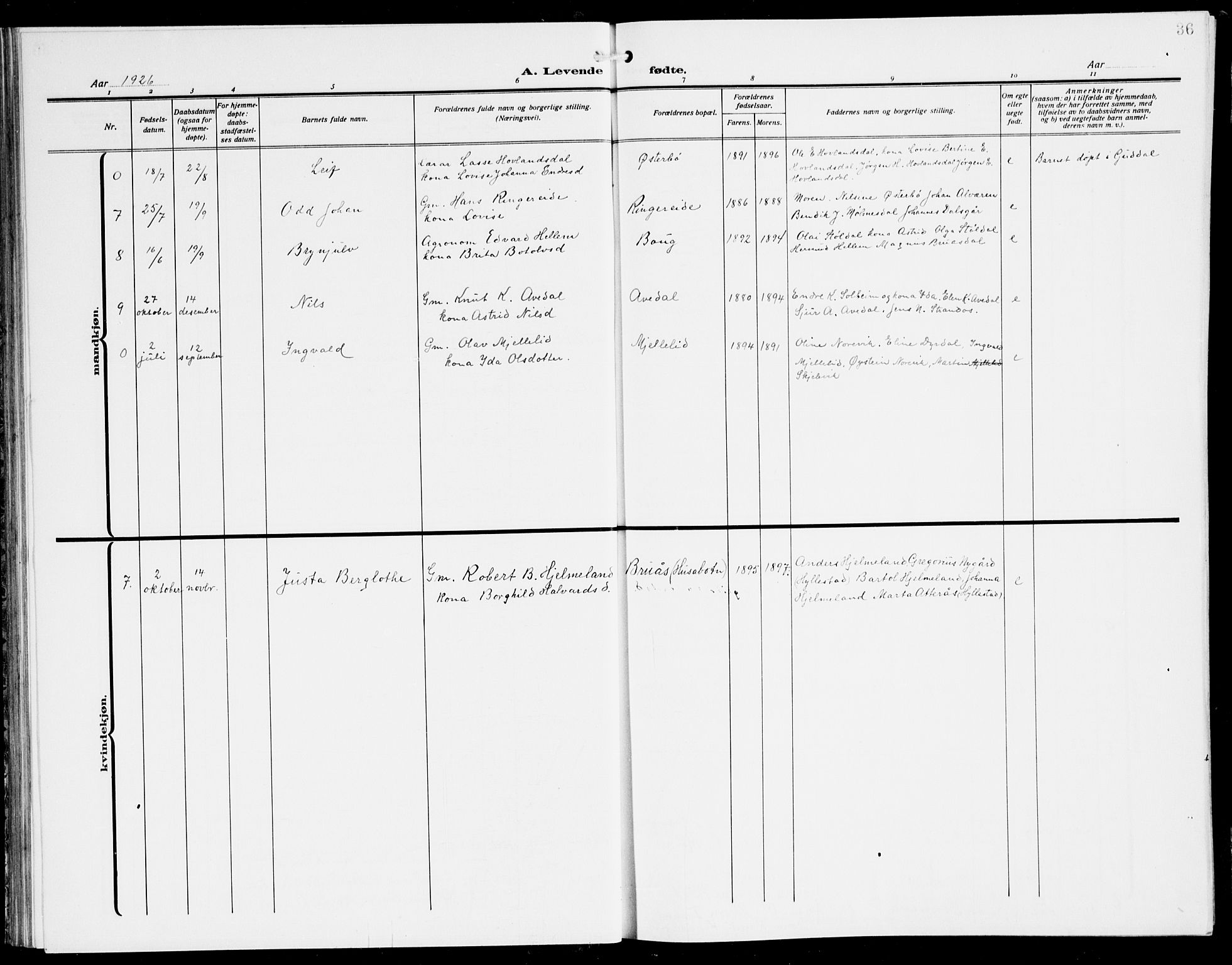 Lavik sokneprestembete, AV/SAB-A-80901: Parish register (copy) no. A 3, 1911-1942, p. 36