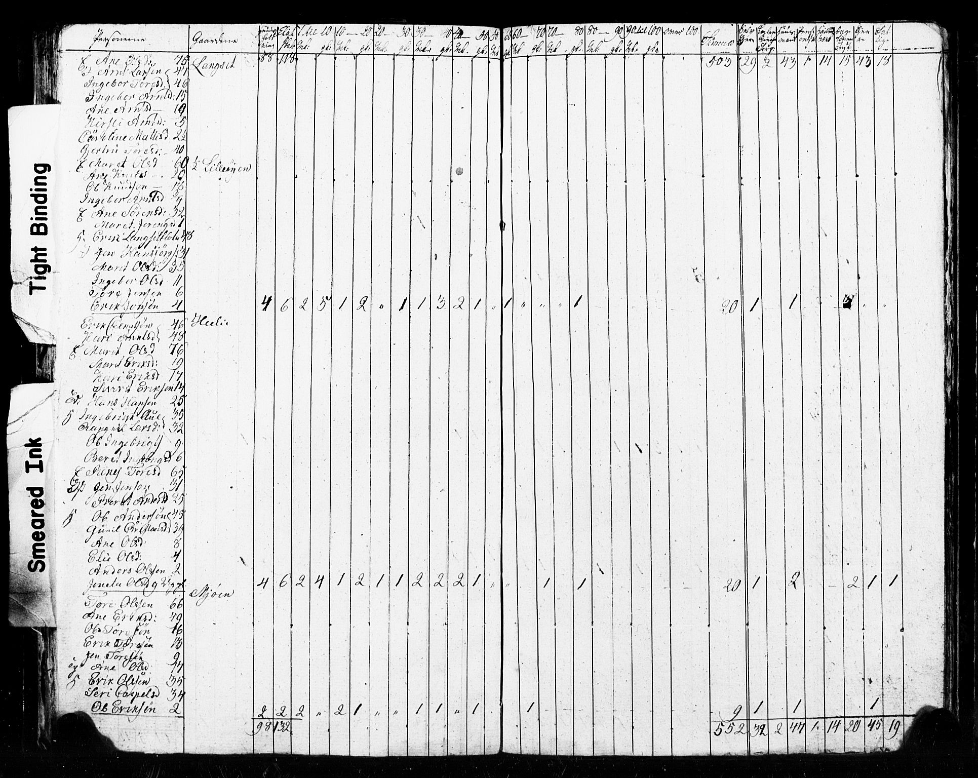 , 1825 Census for Meldal parish, 1825, p. 70