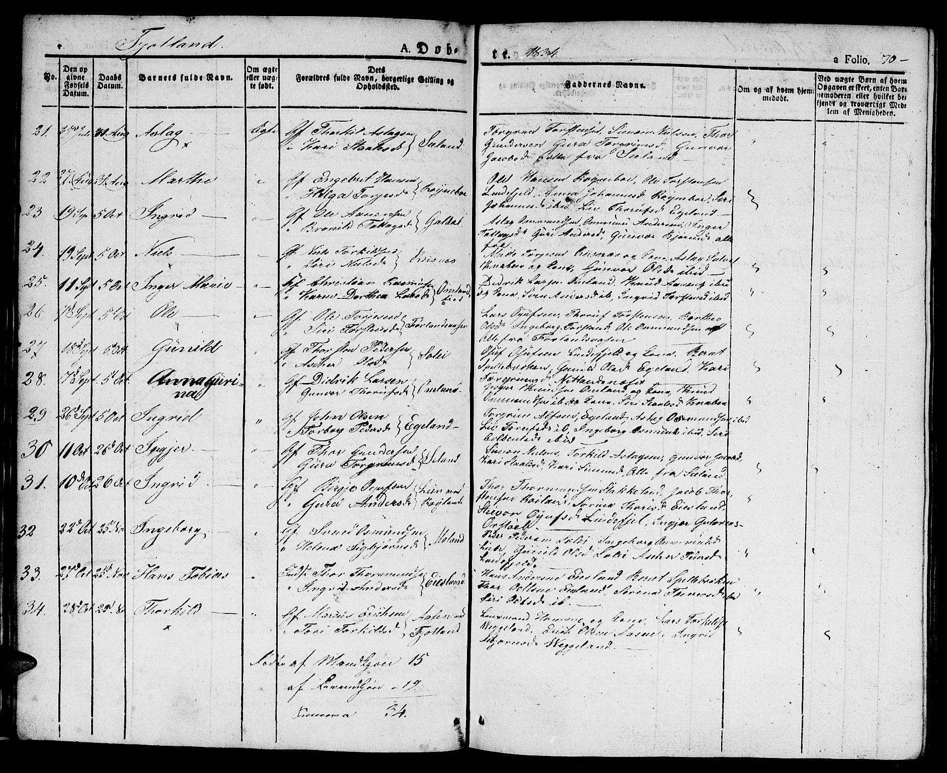 Hægebostad sokneprestkontor, AV/SAK-1111-0024/F/Fa/Faa/L0003: Parish register (official) no. A 3 /2, 1825-1840, p. 70