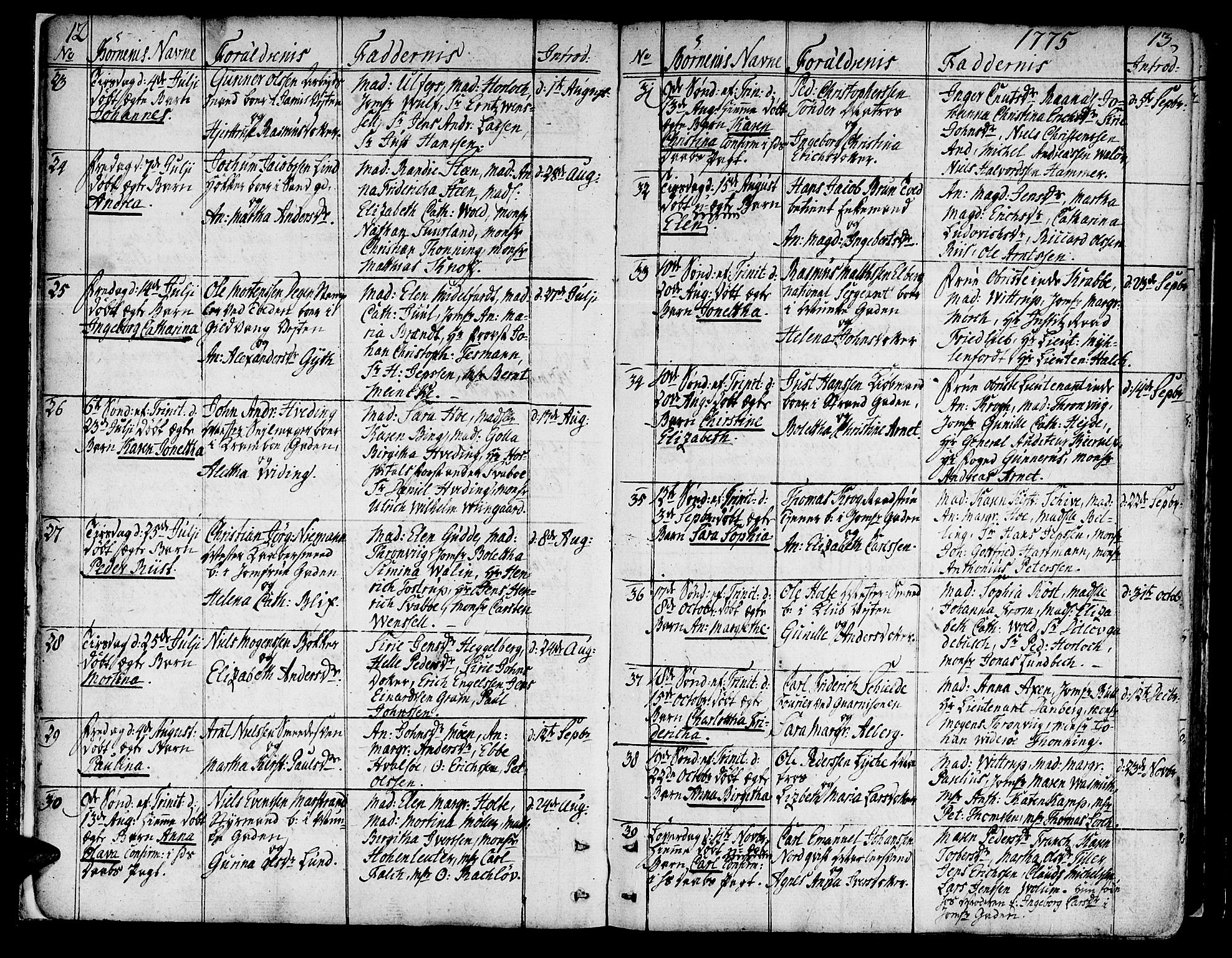 Ministerialprotokoller, klokkerbøker og fødselsregistre - Sør-Trøndelag, SAT/A-1456/602/L0104: Parish register (official) no. 602A02, 1774-1814, p. 12-13
