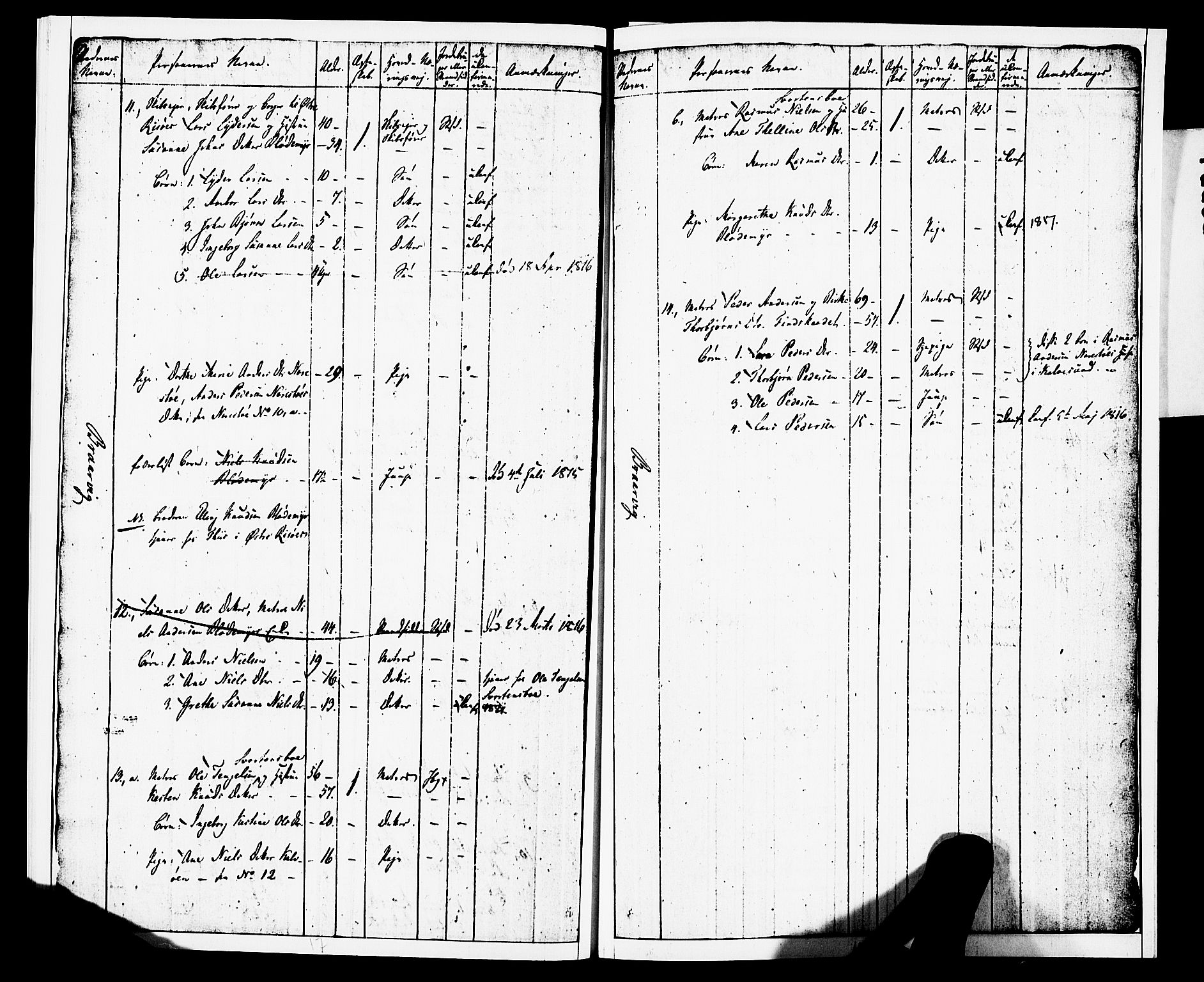 AAKS, Census 1815 for Dypvåg/Flosta, 1815, p. 8