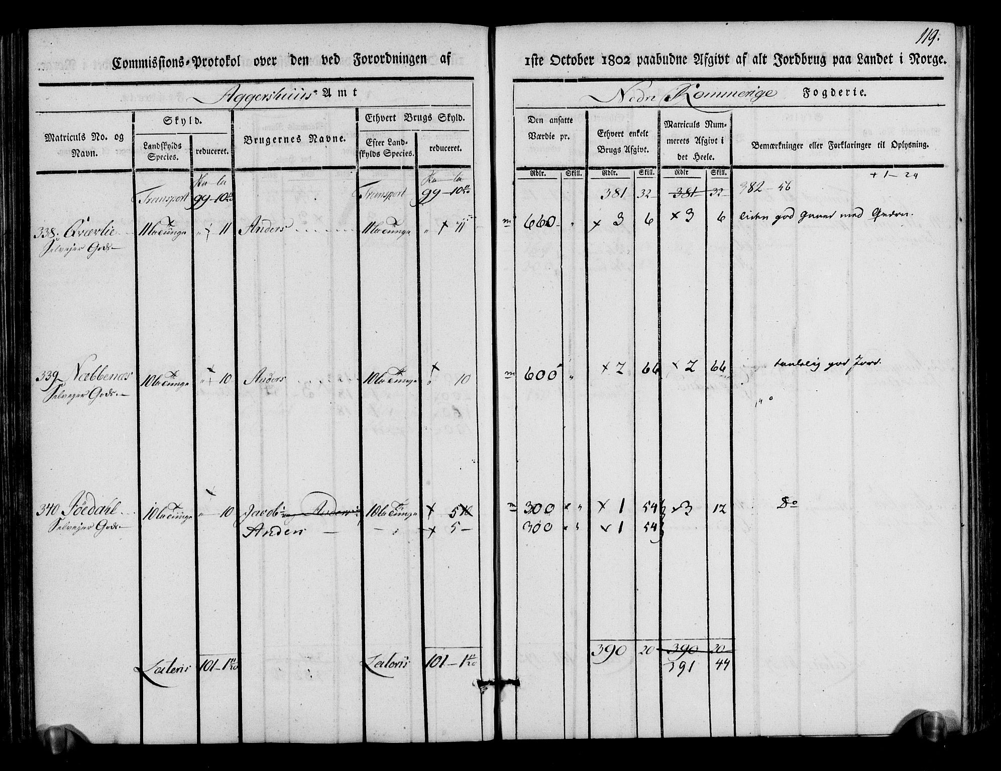 Rentekammeret inntil 1814, Realistisk ordnet avdeling, AV/RA-EA-4070/N/Ne/Nea/L0017: Nedre Romerike fogderi. Kommisjonsprotokoll, 1803, p. 121