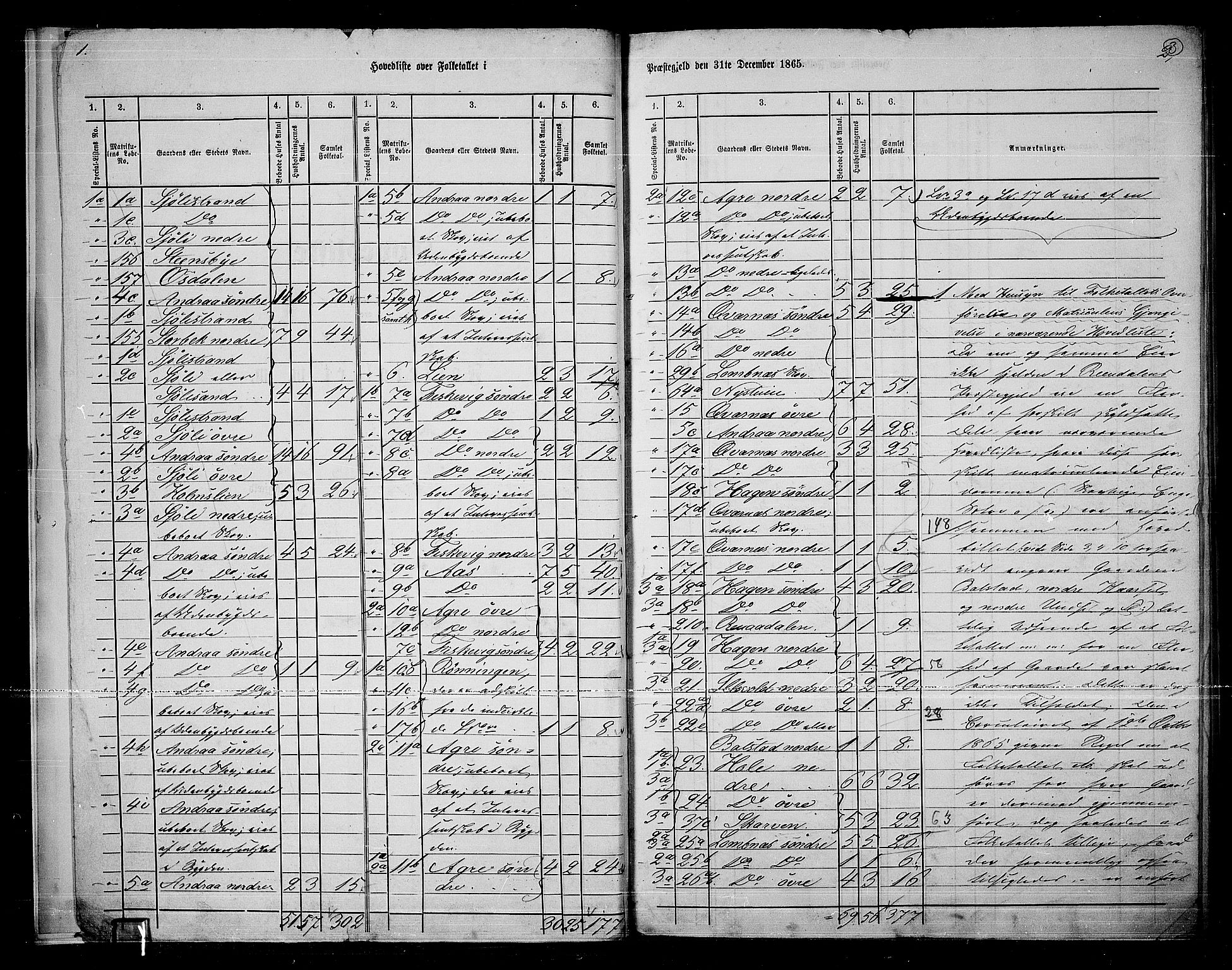 RA, 1865 census for Rendalen, 1865, p. 6