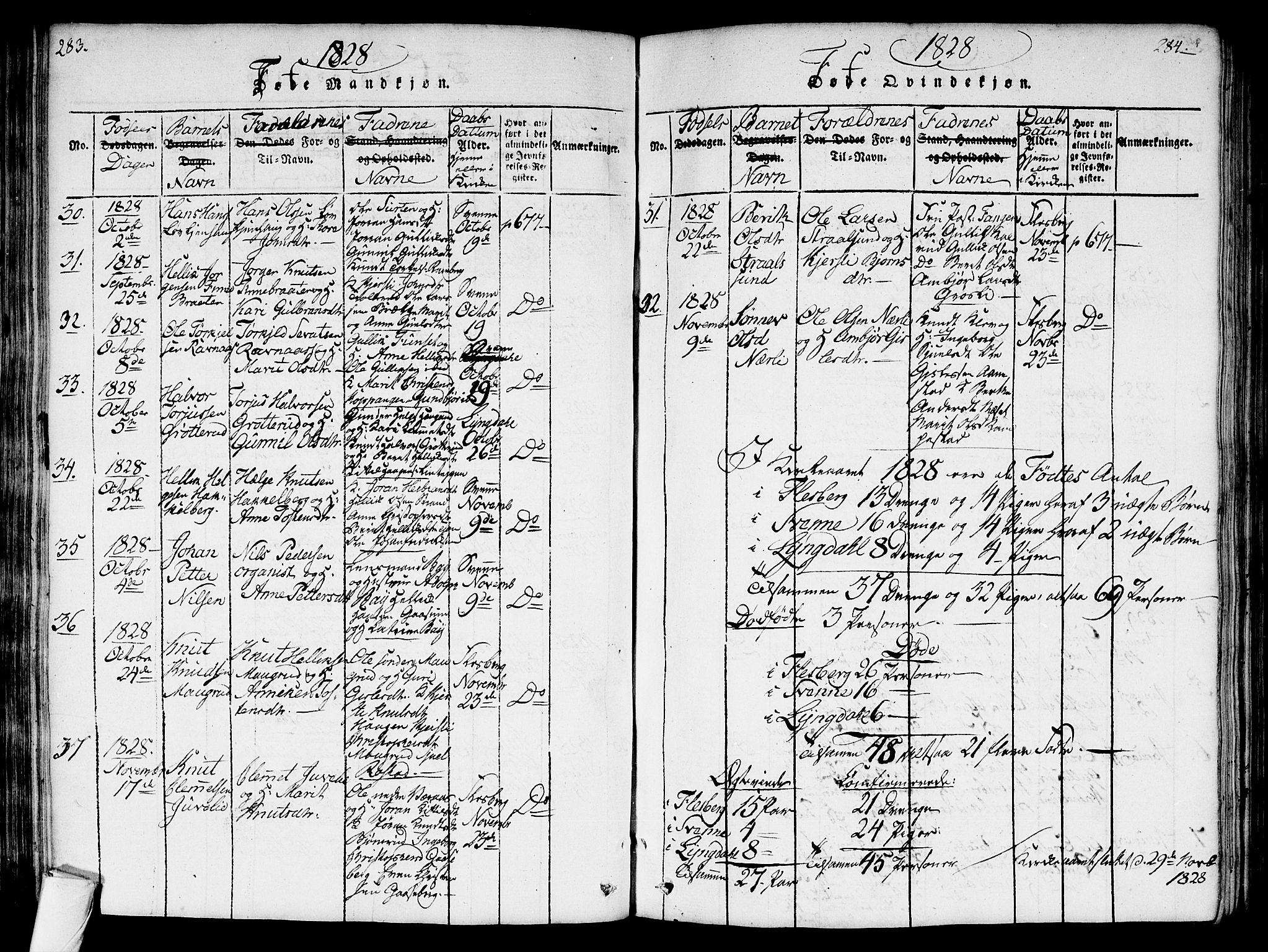 Flesberg kirkebøker, SAKO/A-18/G/Ga/L0001: Parish register (copy) no. I 1, 1816-1834, p. 283-284