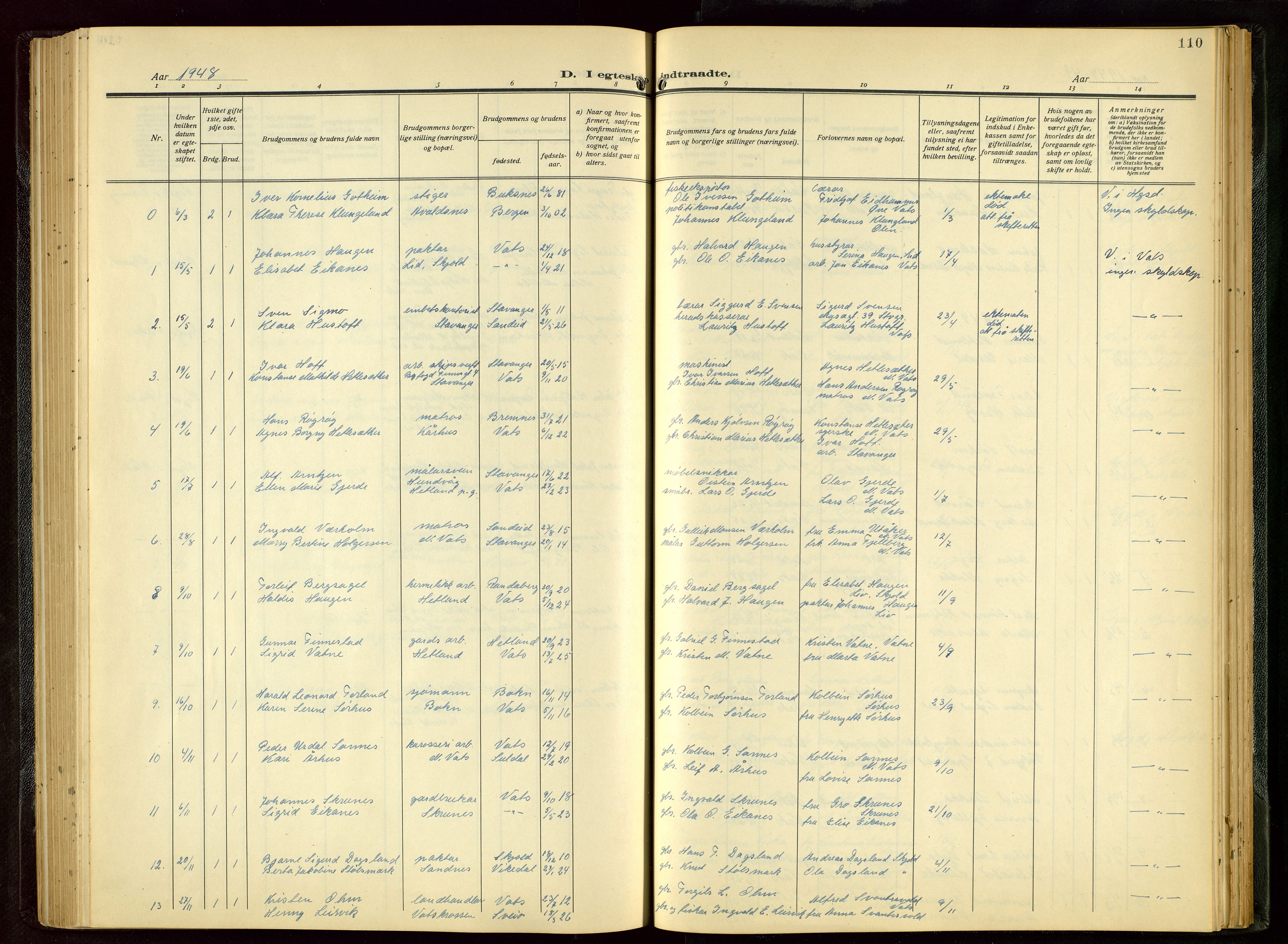 Skjold sokneprestkontor, SAST/A-101847/H/Ha/Hab/L0011: Parish register (copy) no. B 11, 1922-1951, p. 110