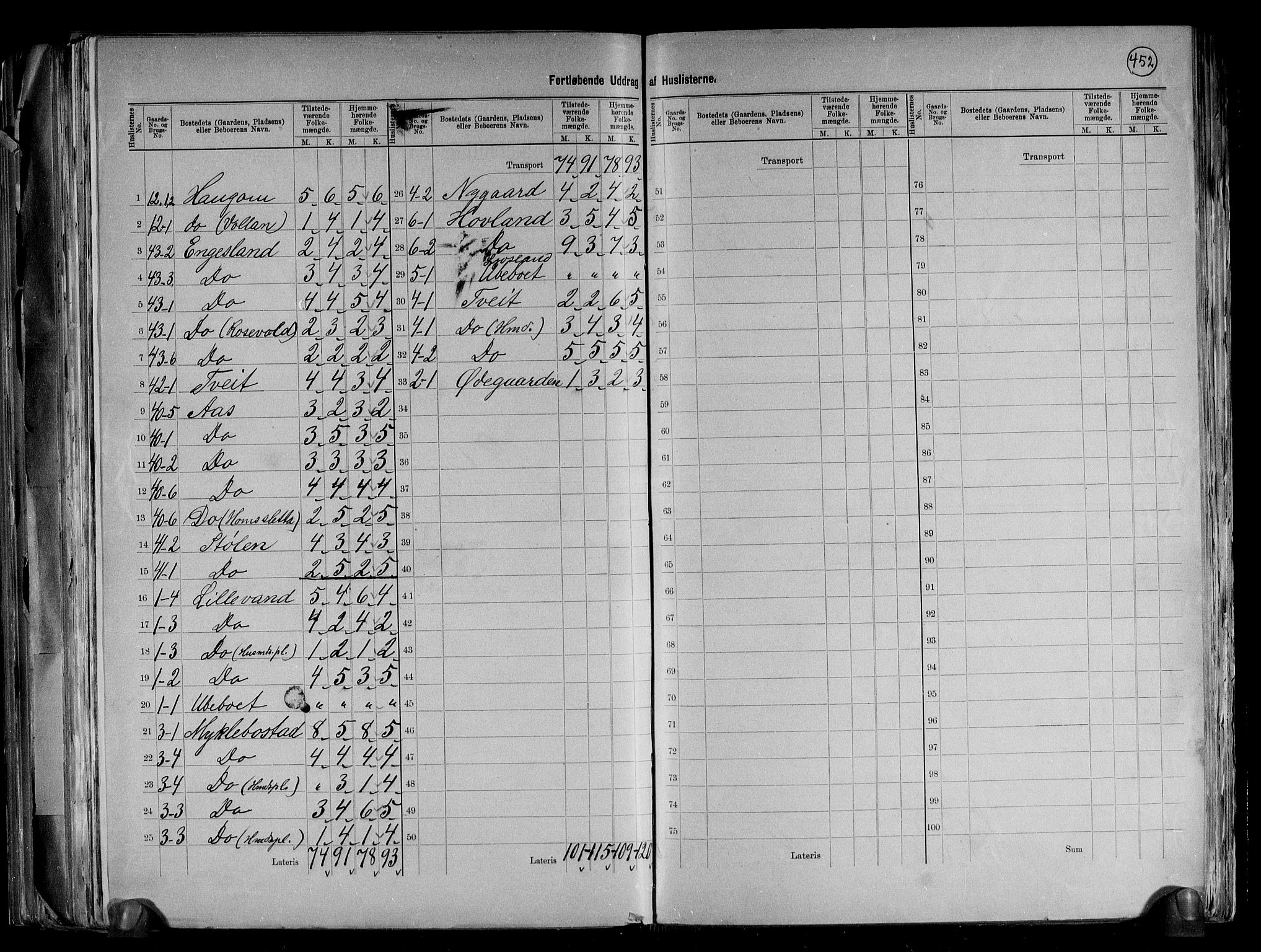 RA, 1891 census for 0934 Vegusdal, 1891, p. 6