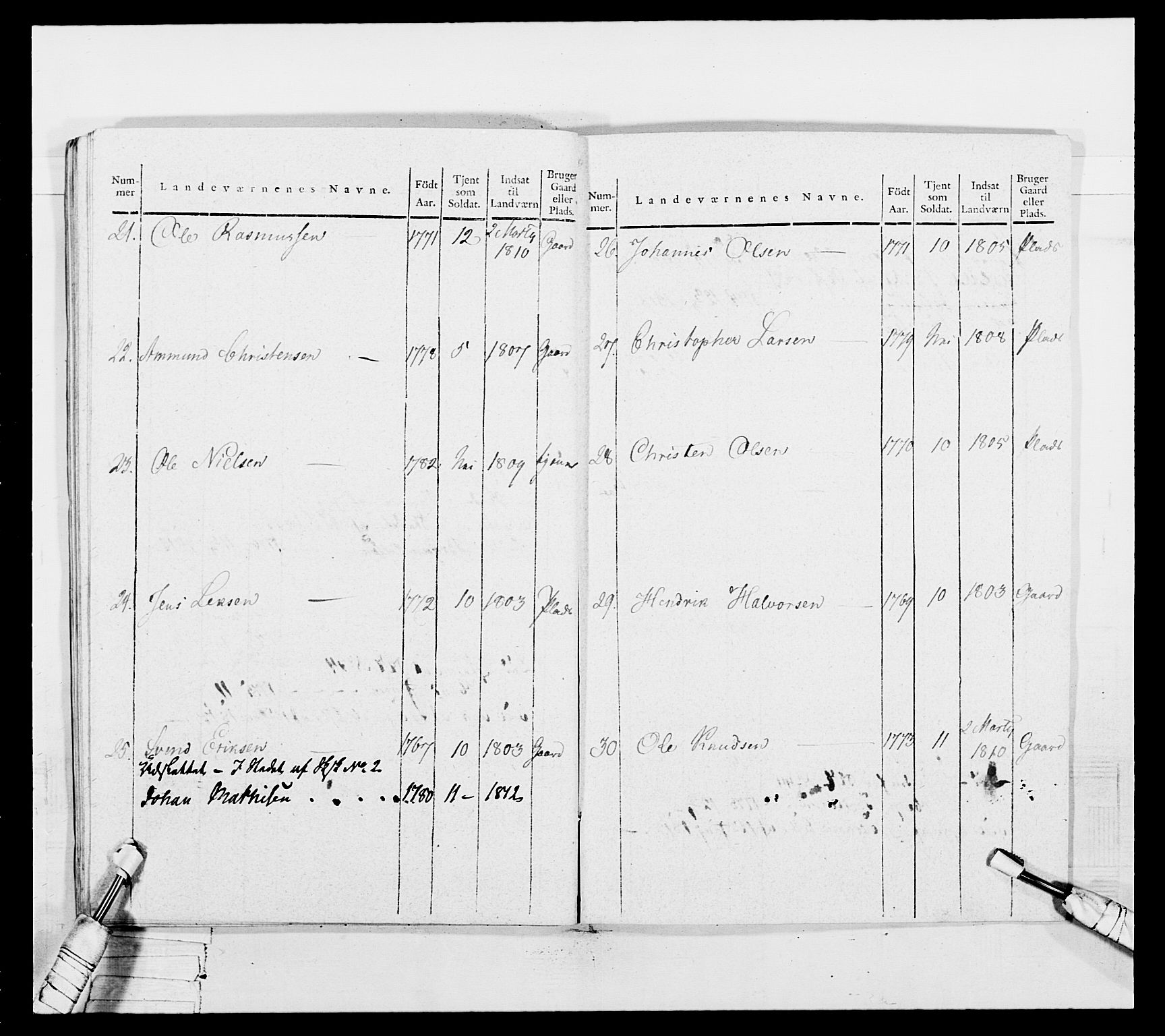 Generalitets- og kommissariatskollegiet, Det kongelige norske kommissariatskollegium, AV/RA-EA-5420/E/Eh/L0050: Akershusiske skarpskytterregiment, 1812, p. 559