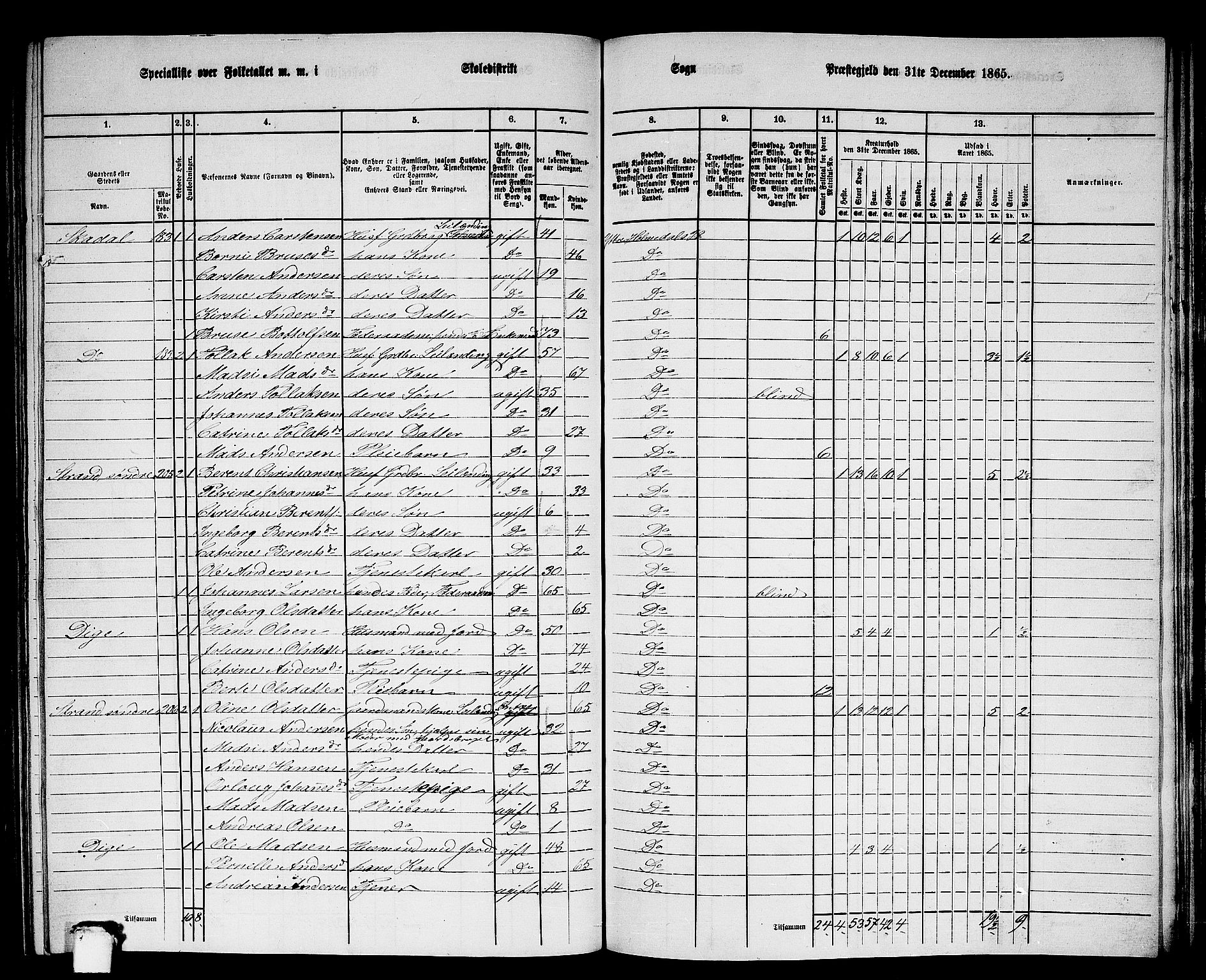 RA, 1865 census for Ytre Holmedal, 1865, p. 122