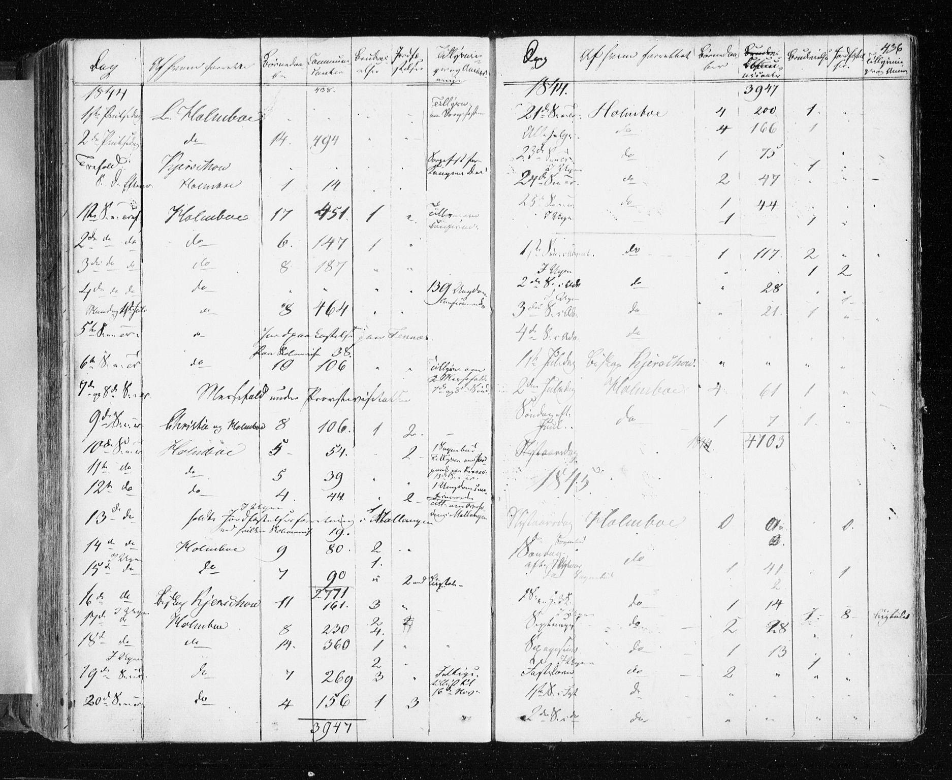 Tromsø sokneprestkontor/stiftsprosti/domprosti, SATØ/S-1343/G/Ga/L0009kirke: Parish register (official) no. 9, 1837-1847, p. 436