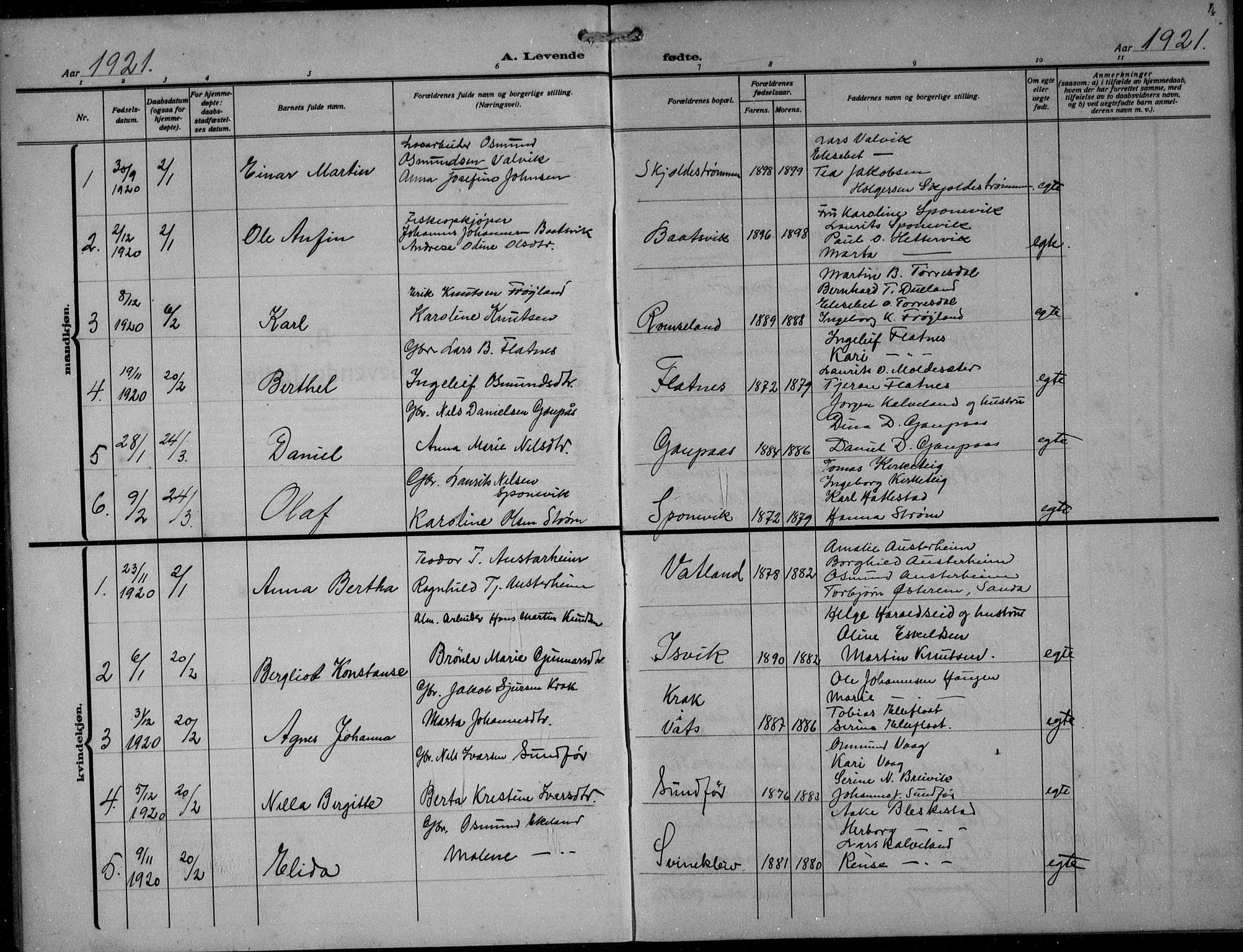 Skjold sokneprestkontor, SAST/A-101847/H/Ha/Hab/L0010: Parish register (copy) no. B 10, 1921-1941, p. 4