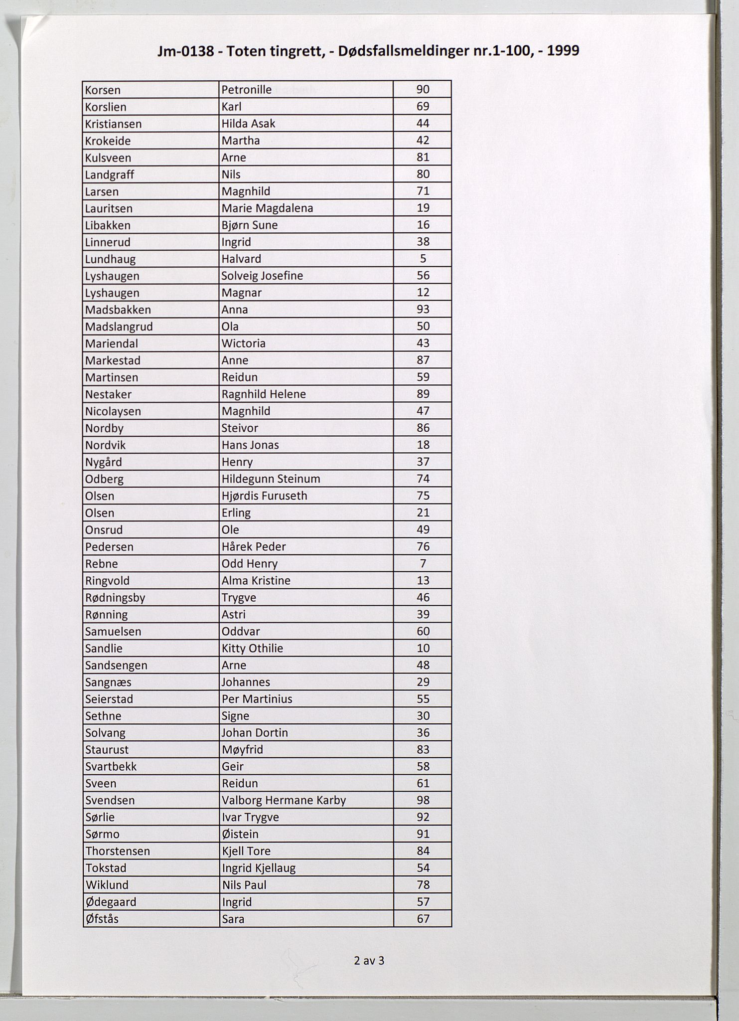 Toten tingrett, AV/SAH-TING-006/J/Jm/L0138: Dødsfallsmeldinger  nr. 1-100, 1999, p. 2