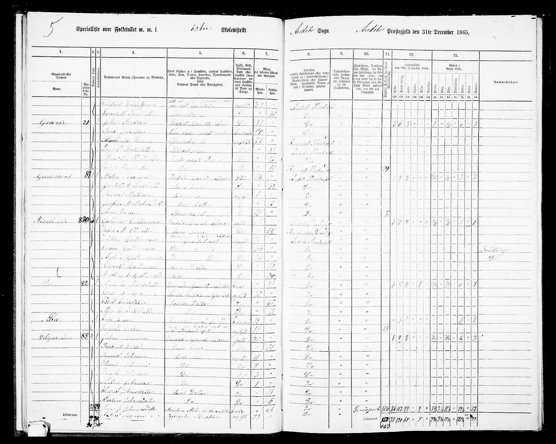 RA, 1865 census for Andebu, 1865, p. 15