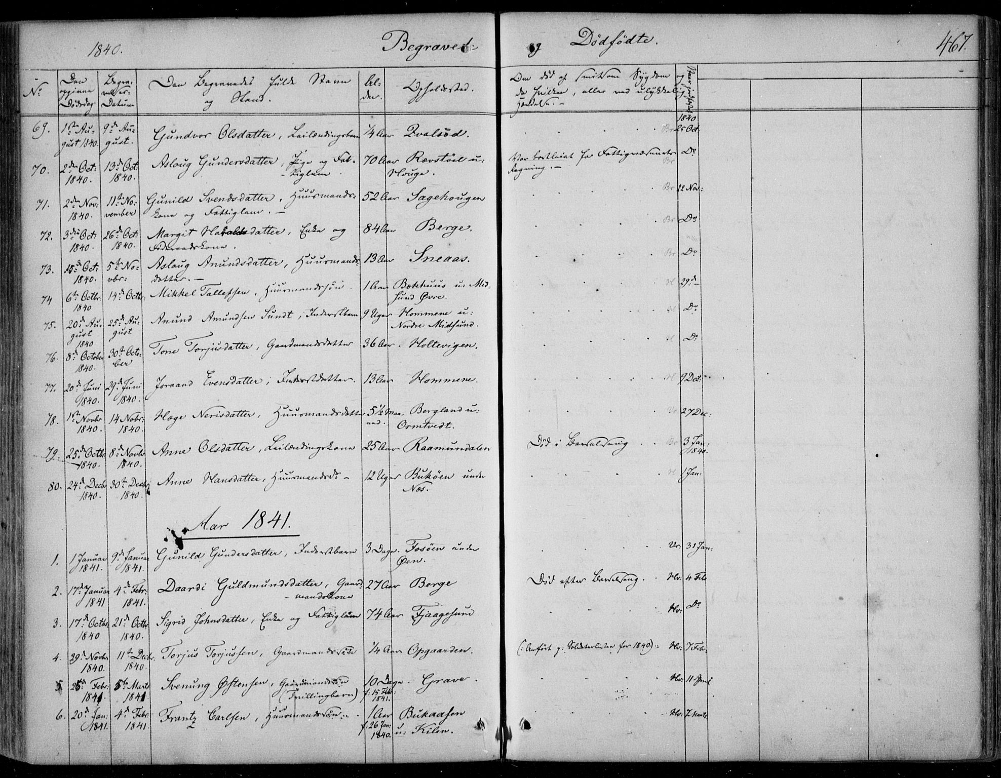 Kviteseid kirkebøker, SAKO/A-276/F/Fa/L0006: Parish register (official) no. I 6, 1836-1858, p. 467