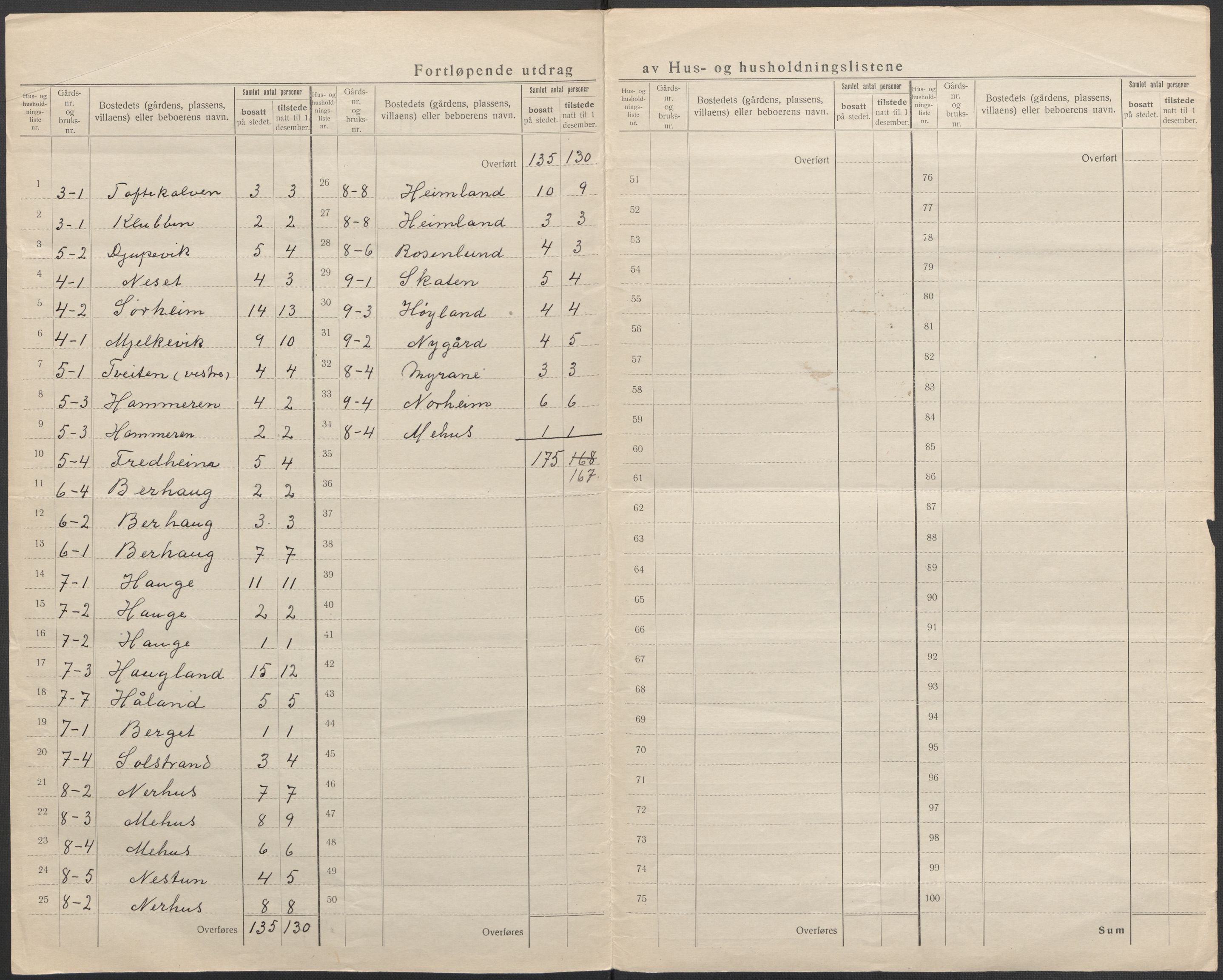 SAB, 1920 census for Skånevik, 1920, p. 74