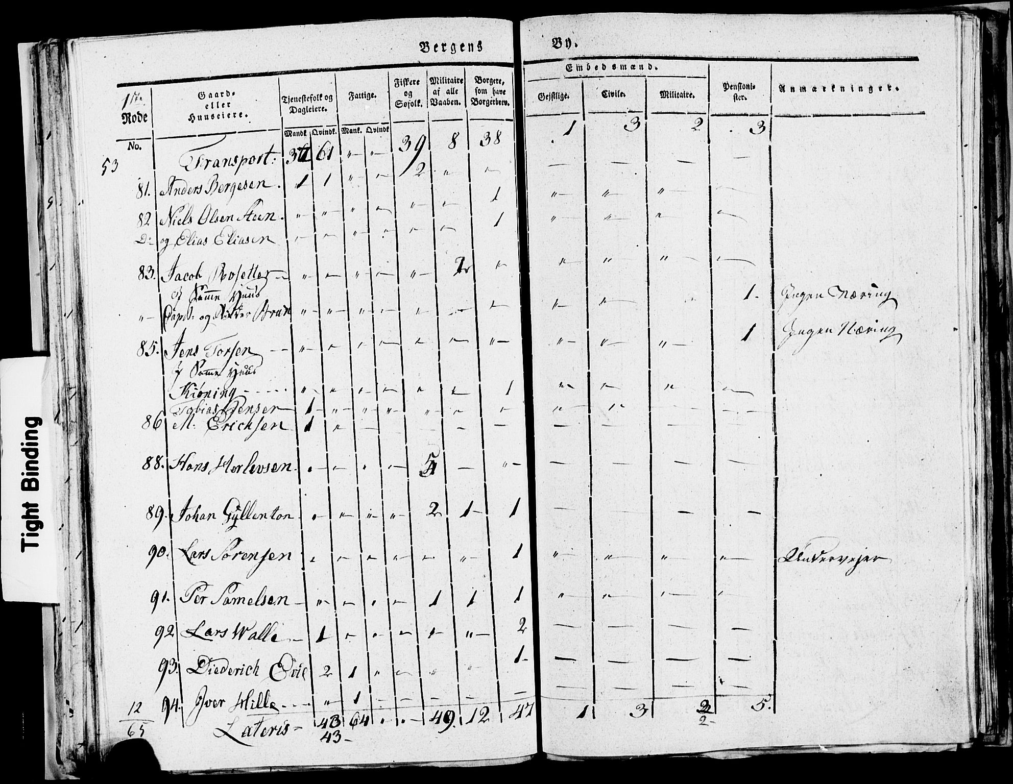 SAB, 1815 Census for Bergen, 1815, p. 52