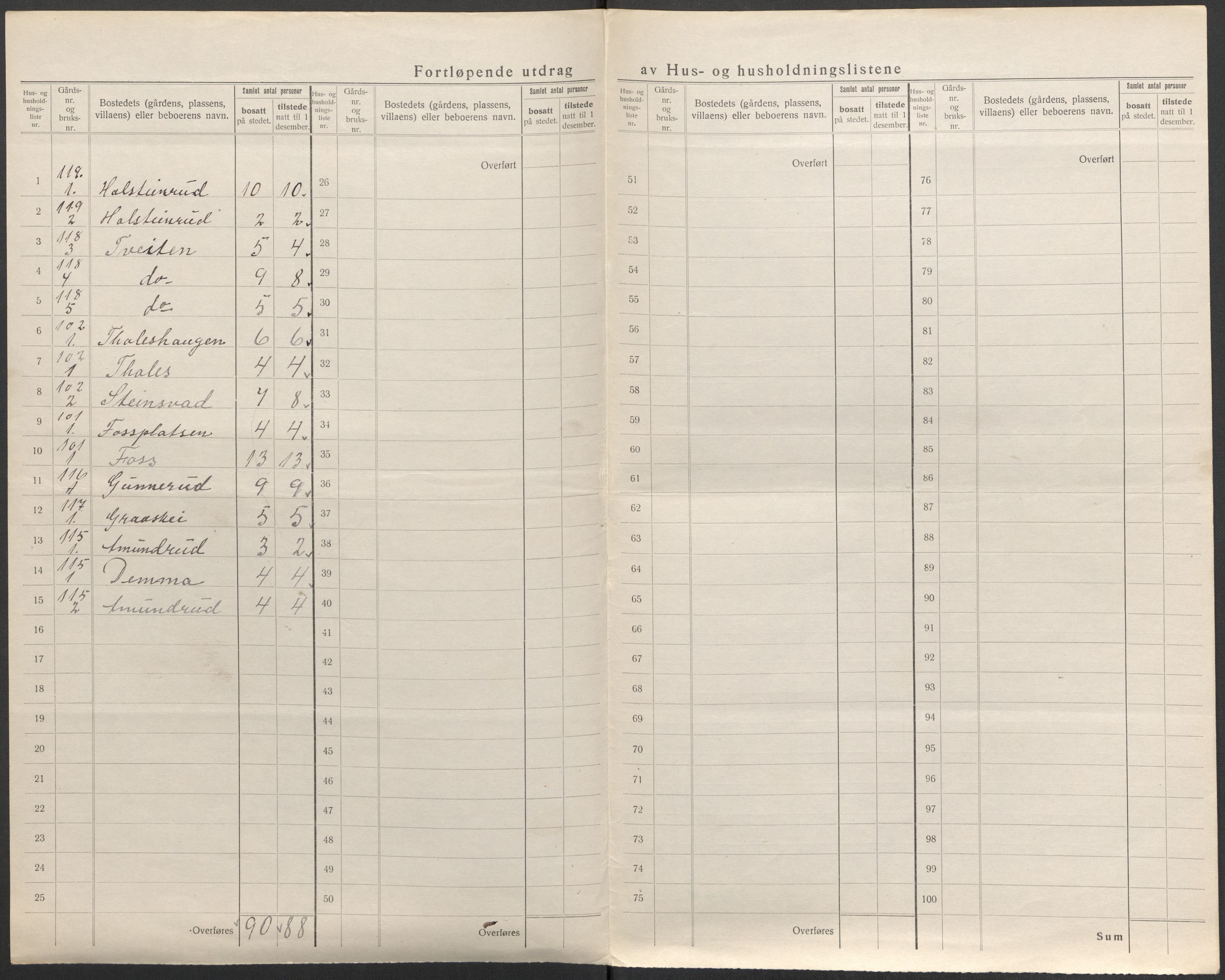 SAKO, 1920 census for Sigdal, 1920, p. 34