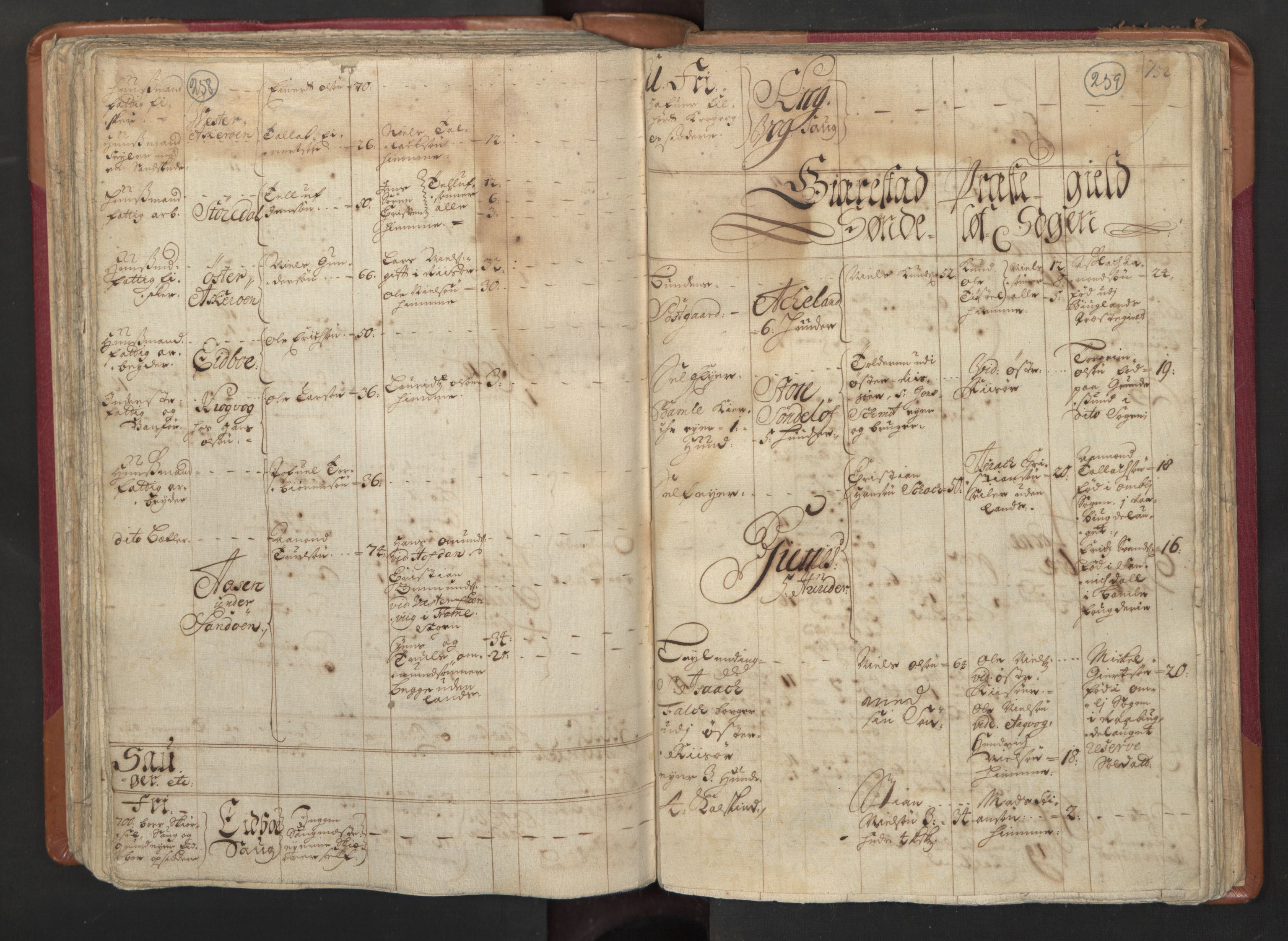 RA, Census (manntall) 1701, no. 3: Nedenes fogderi, 1701, p. 258-259