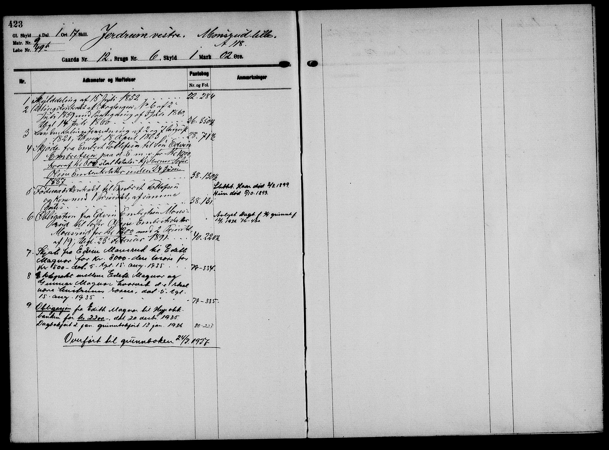 Solør tingrett, AV/SAH-TING-008/H/Ha/Hak/L0001: Mortgage register no. I, 1900-1935, p. 423