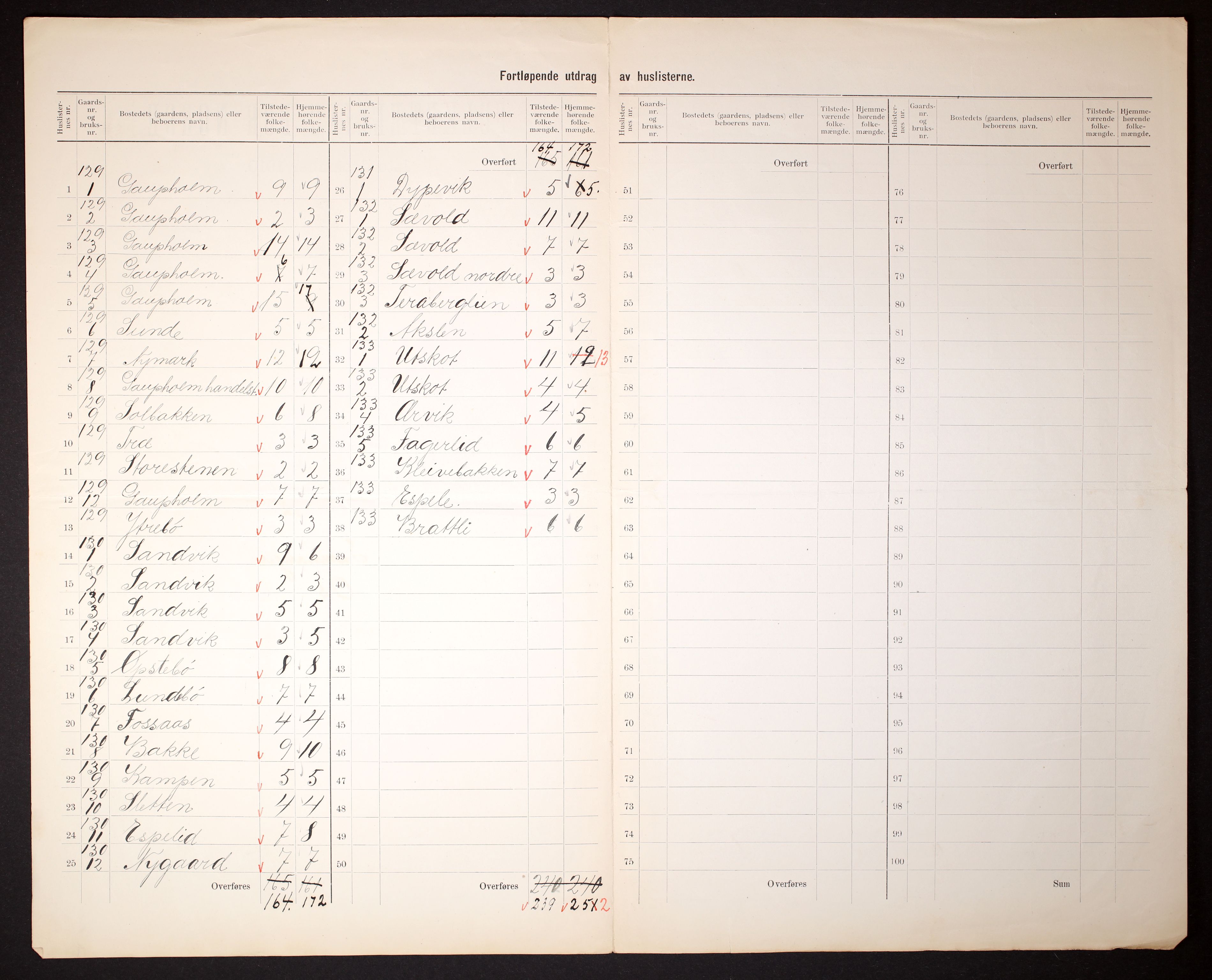 RA, 1910 census for Samnanger, 1910, p. 38