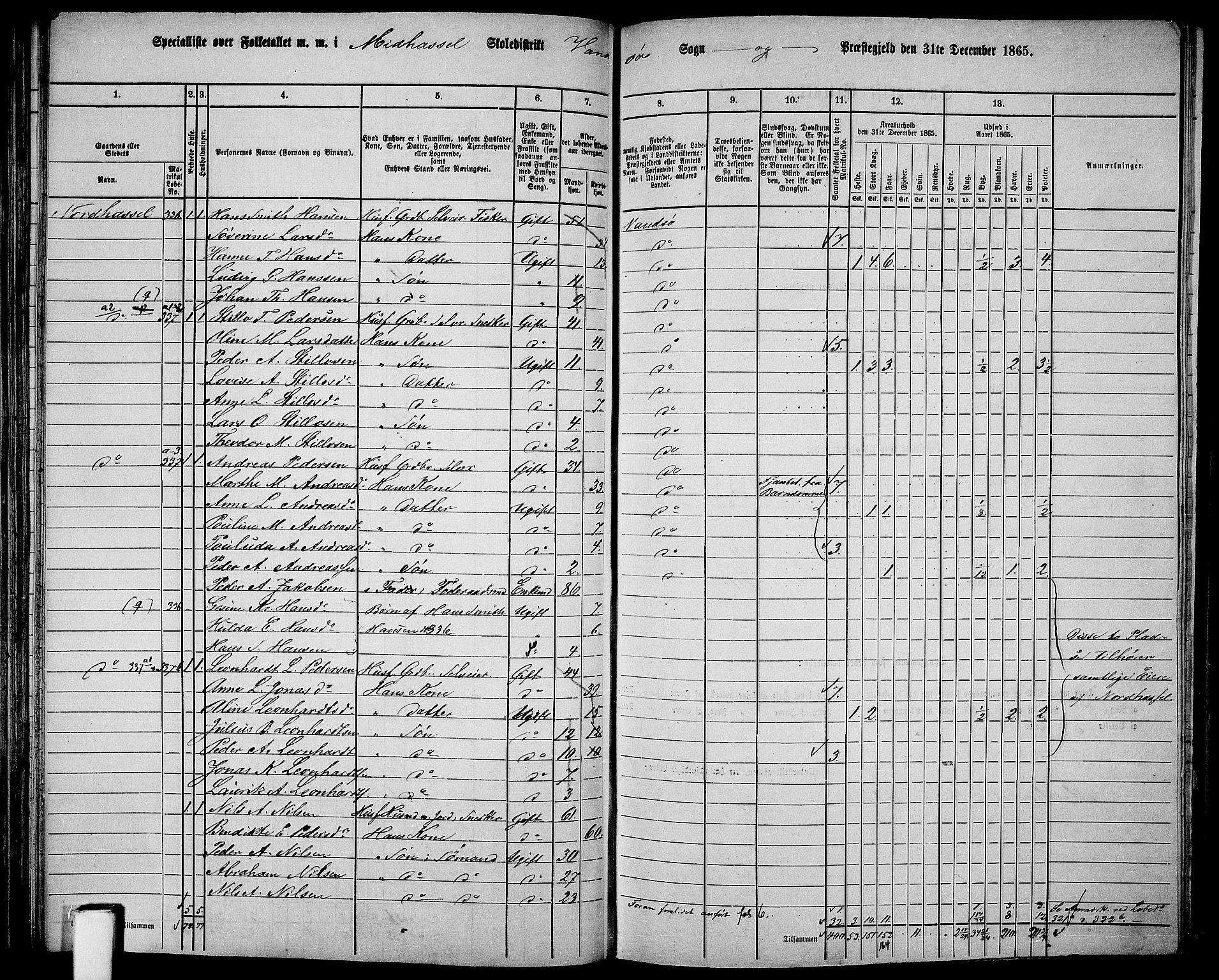 RA, 1865 census for Vanse/Vanse og Farsund, 1865, p. 108