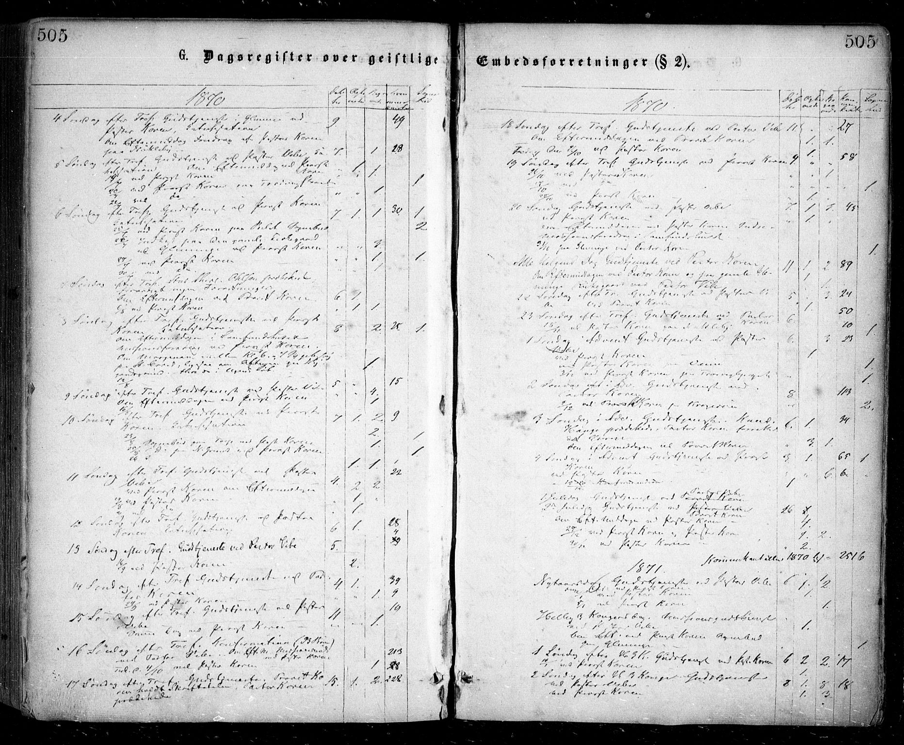 Glemmen prestekontor Kirkebøker, SAO/A-10908/F/Fa/L0008: Parish register (official) no. 8, 1862-1871, p. 505