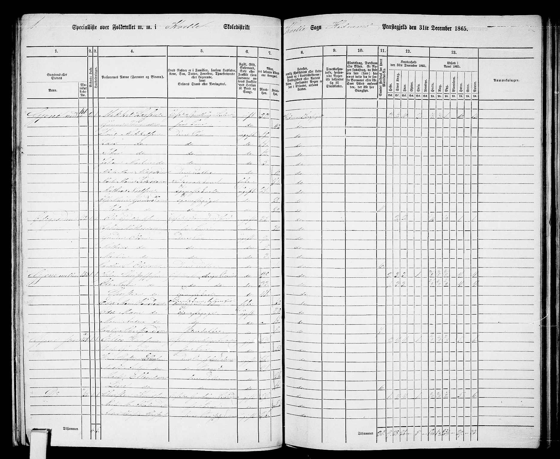 RA, 1865 census for Hedrum, 1865, p. 124