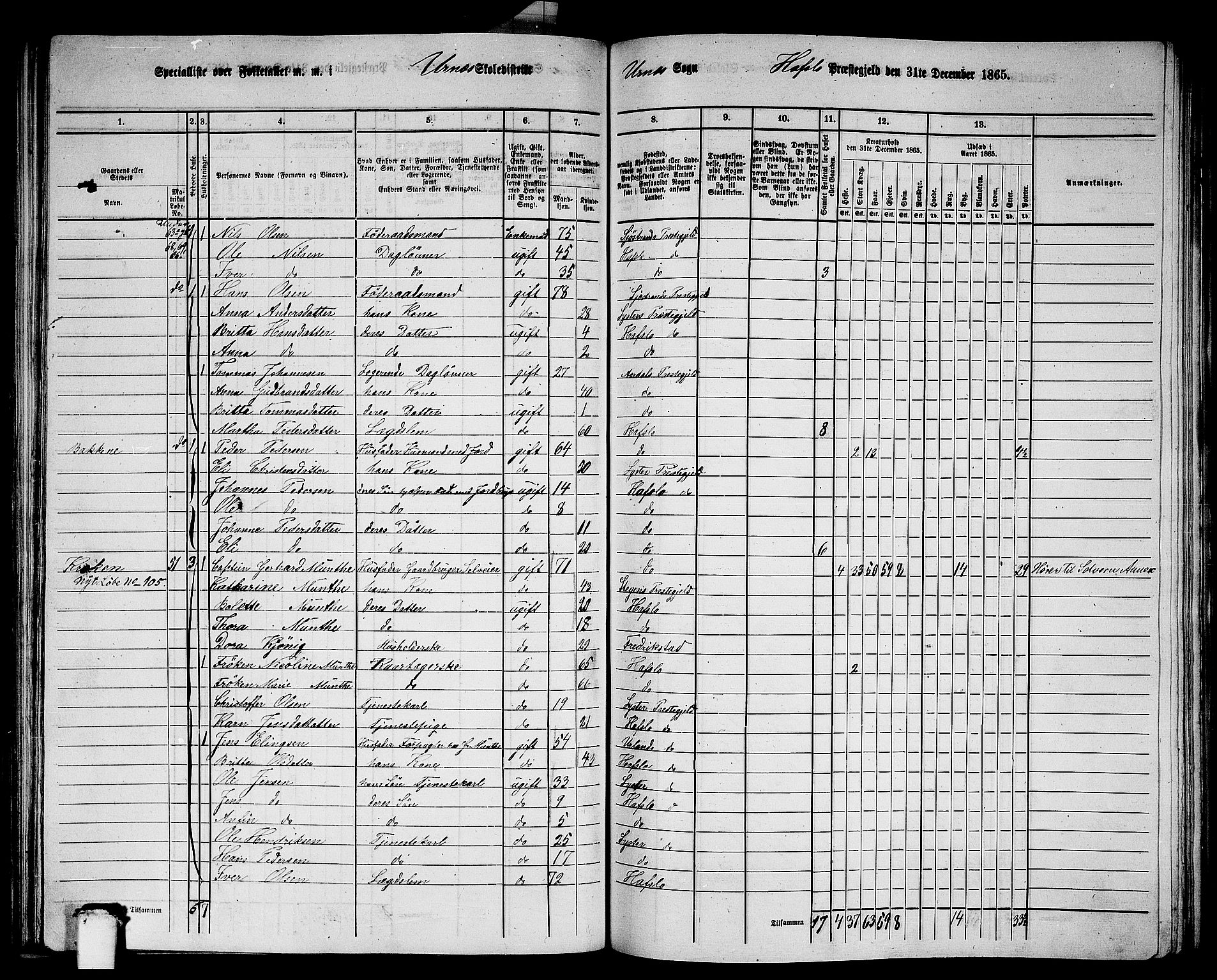 RA, 1865 census for Hafslo, 1865, p. 89