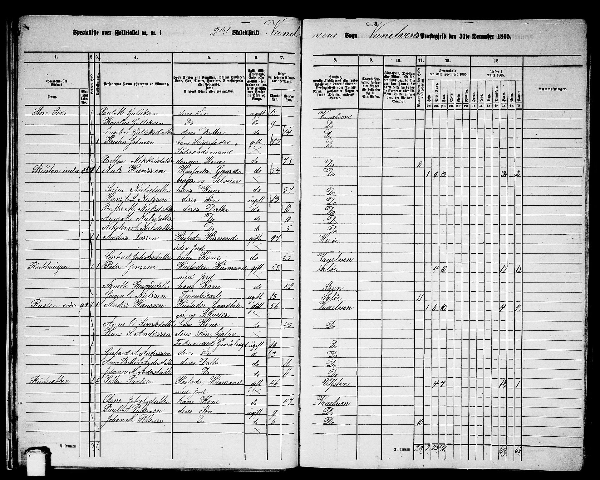 RA, 1865 census for Vanylven, 1865, p. 27