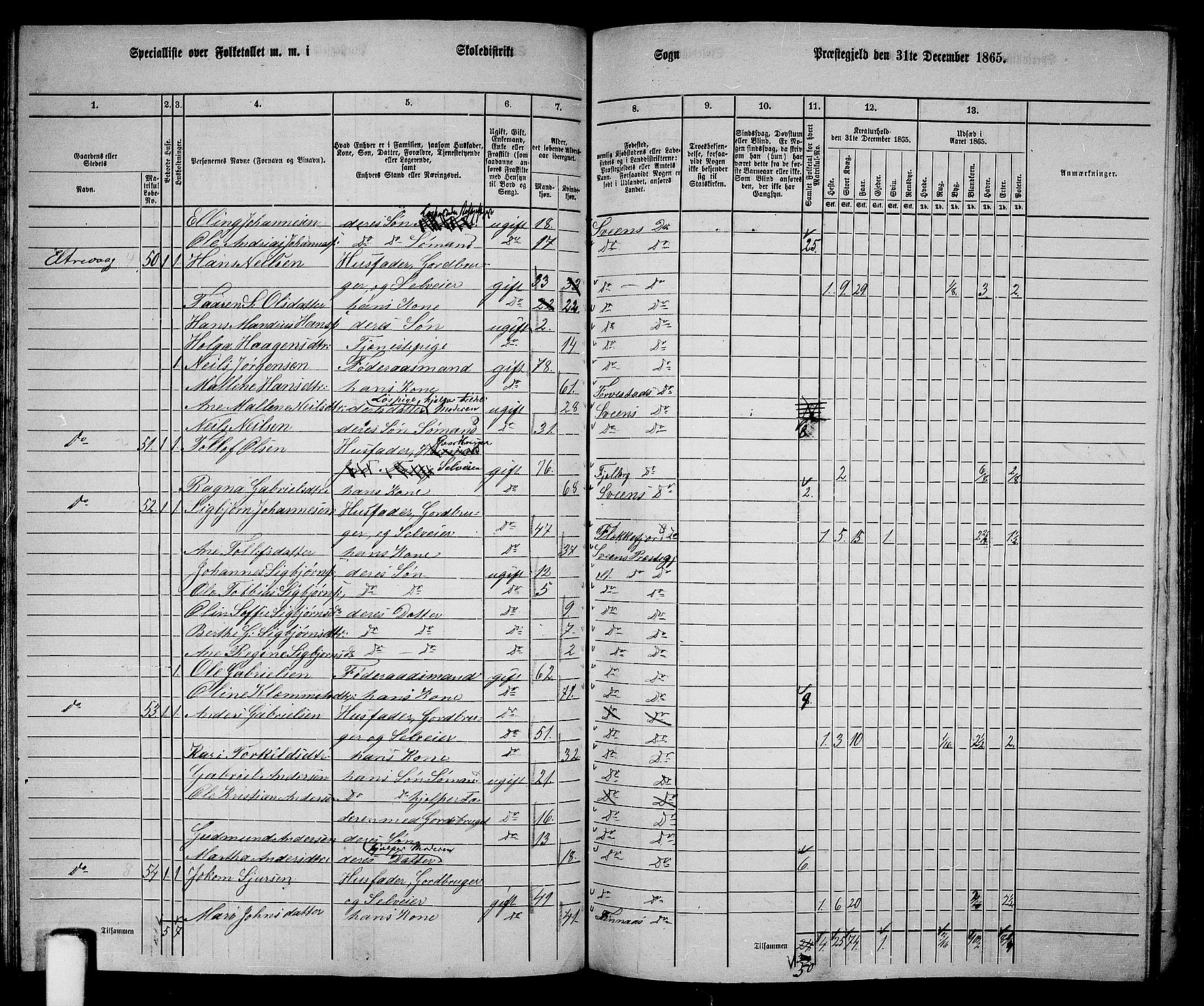 RA, 1865 census for Sveio, 1865, p. 75