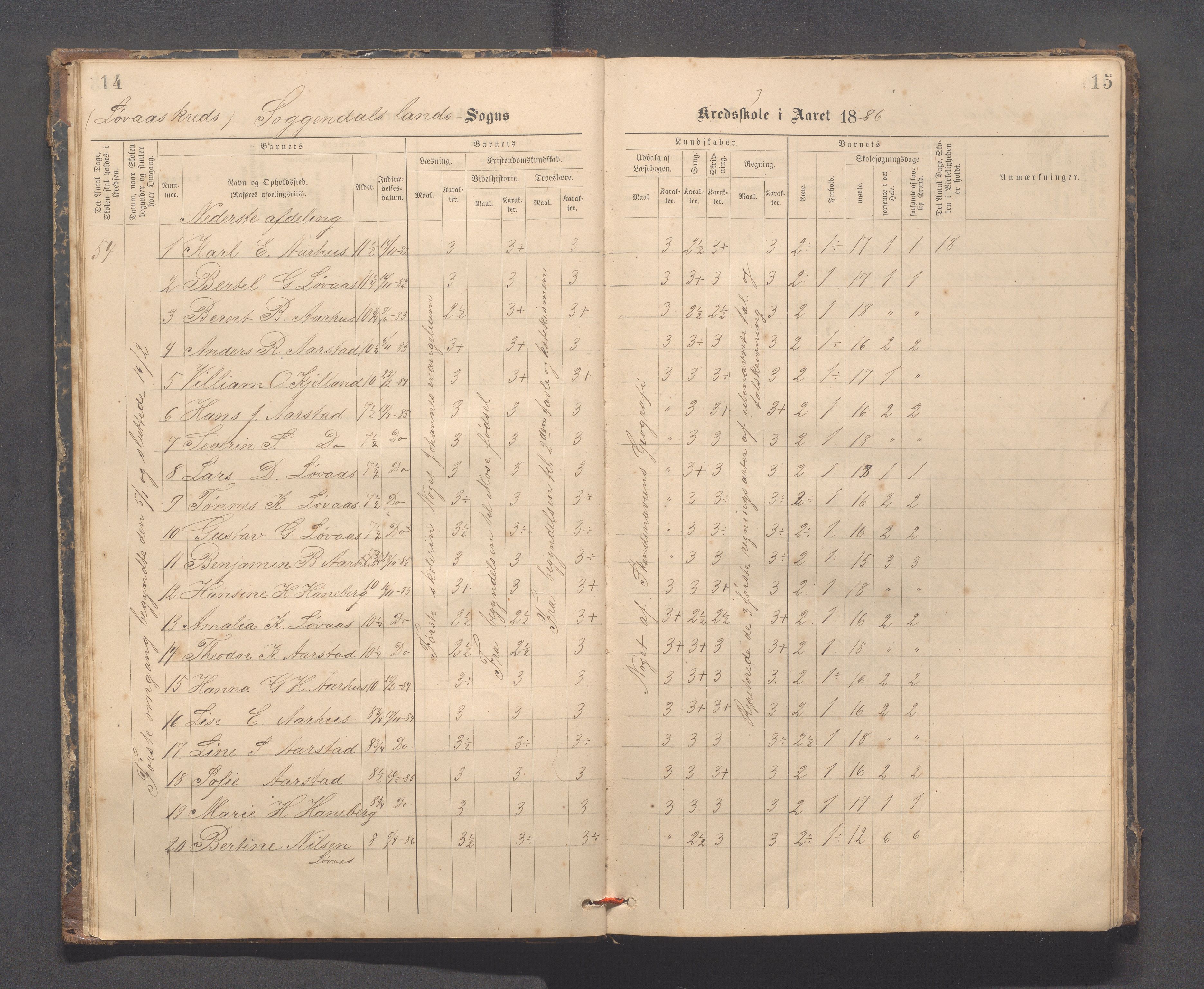 Sokndal kommune- Skolestyret/Skolekontoret, IKAR/K-101142/H/L0014: Skoleprotokoll - Løvås, Jøssingfjord, Drageland, Skarås, 1885-1906, p. 14-15