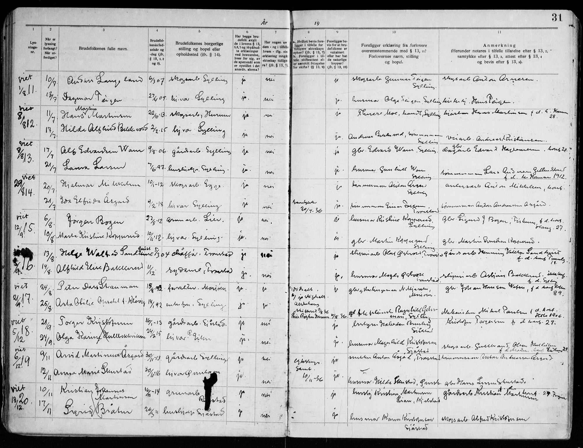 Sylling kirkebøker, AV/SAKO-A-247/H/Ha/L0001: Banns register no. 1, 1919-1955, p. 31