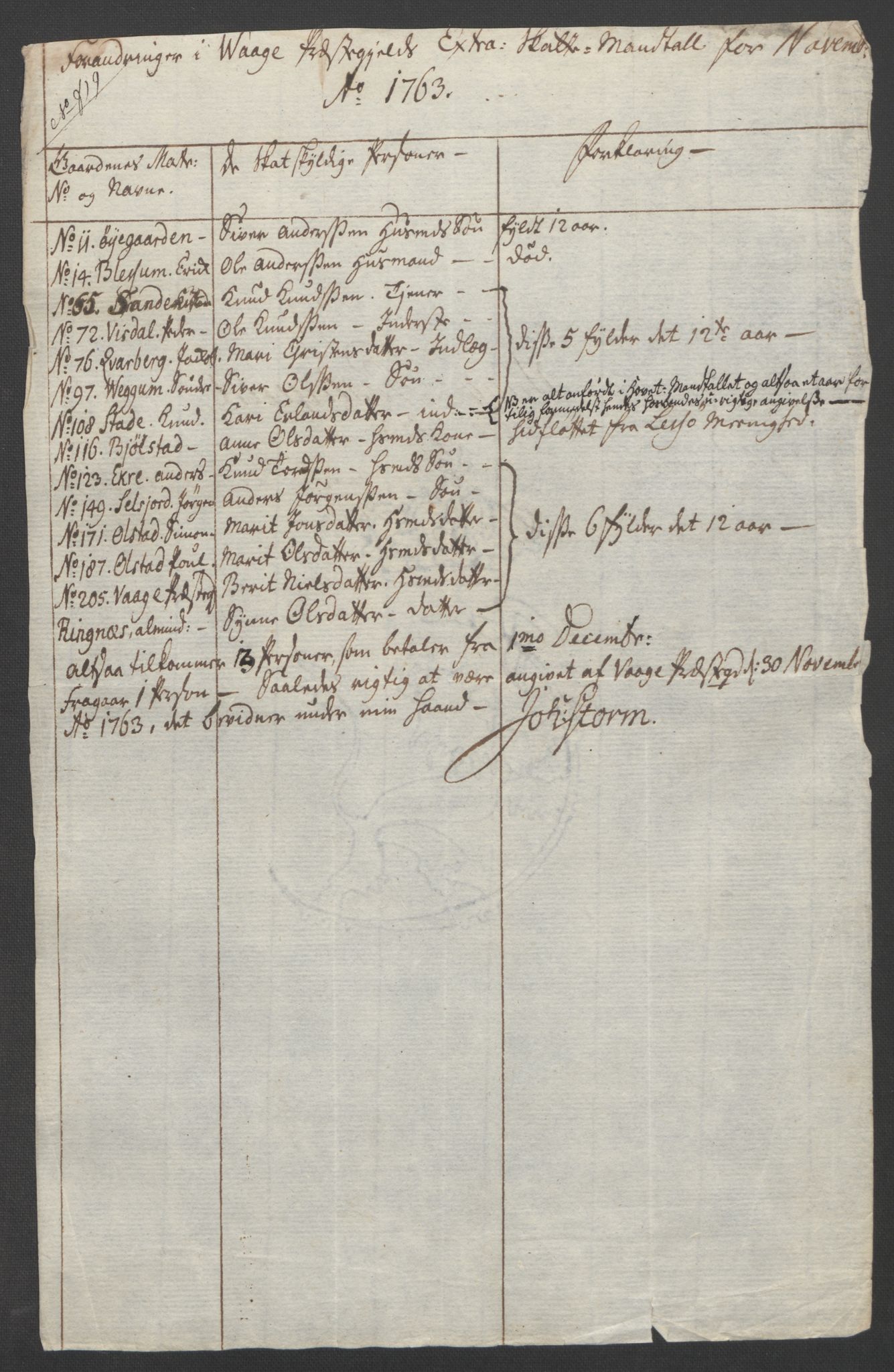 Rentekammeret inntil 1814, Reviderte regnskaper, Fogderegnskap, AV/RA-EA-4092/R17/L1266: Ekstraskatten Gudbrandsdal, 1762-1766, p. 226