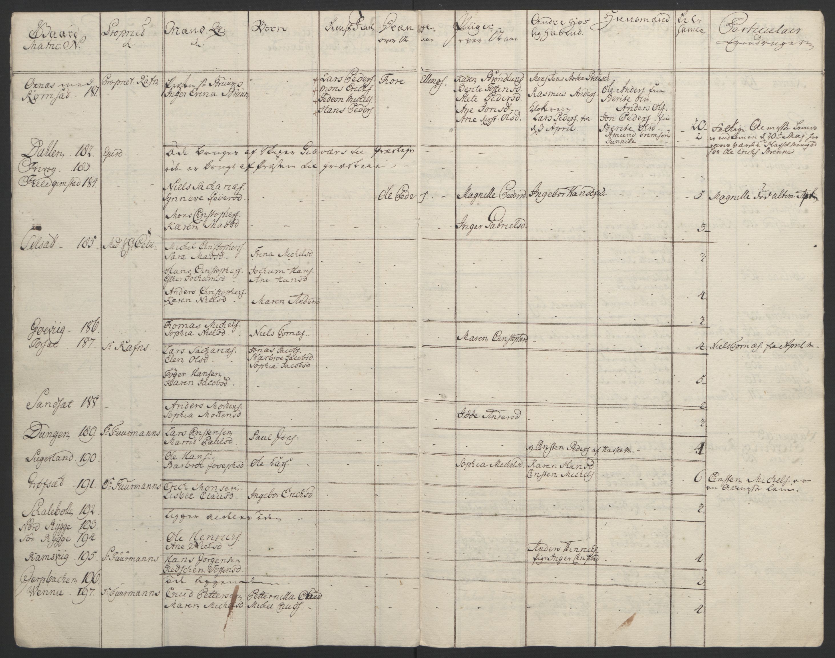 Rentekammeret inntil 1814, Reviderte regnskaper, Fogderegnskap, AV/RA-EA-4092/R67/L4747: Ekstraskatten Vesterålen, Andenes og Lofoten, 1762-1766, p. 69