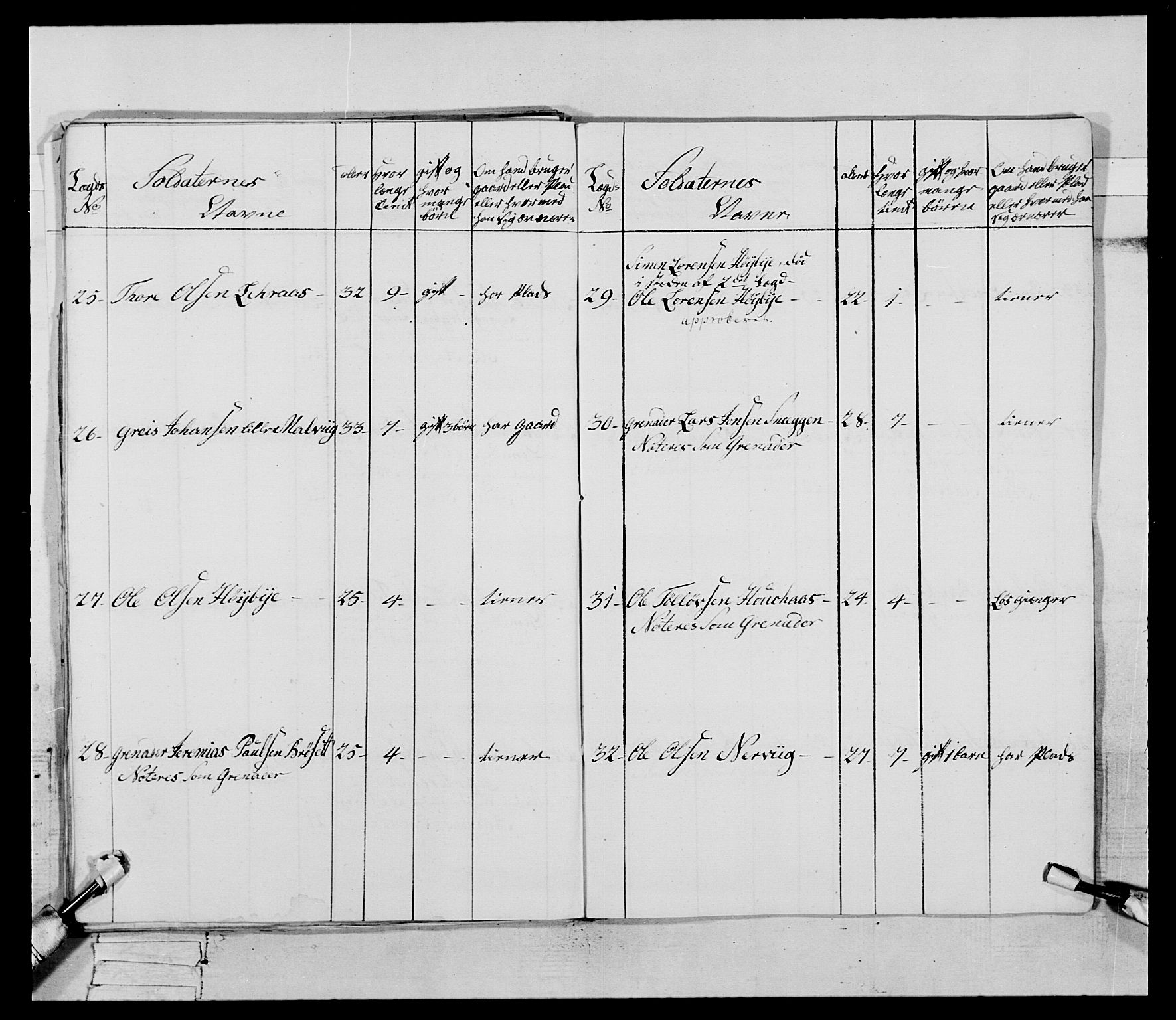 Generalitets- og kommissariatskollegiet, Det kongelige norske kommissariatskollegium, AV/RA-EA-5420/E/Eh/L0085: 3. Trondheimske nasjonale infanteriregiment, 1773-1775, p. 28