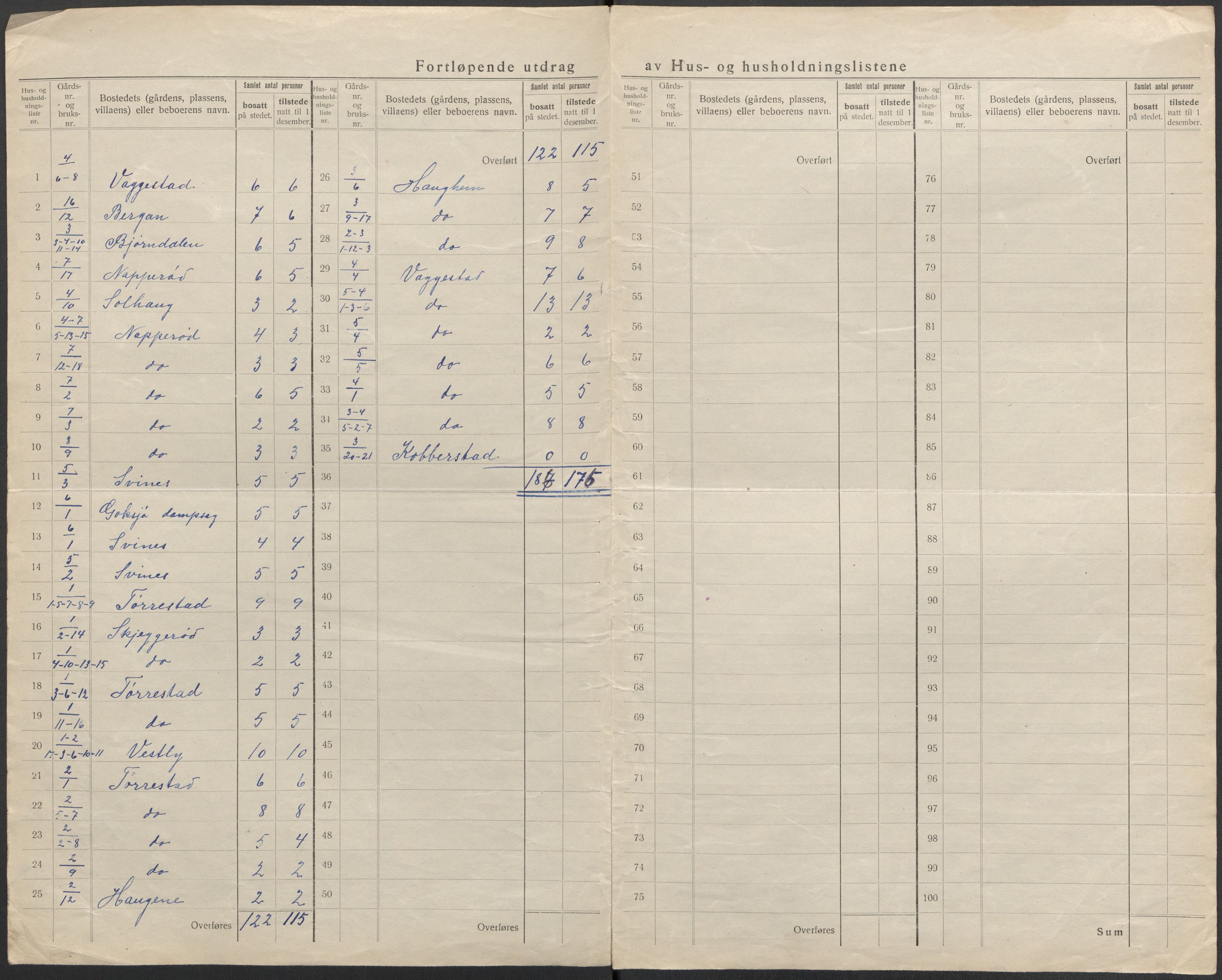 SAKO, 1920 census for Sandeherred, 1920, p. 6