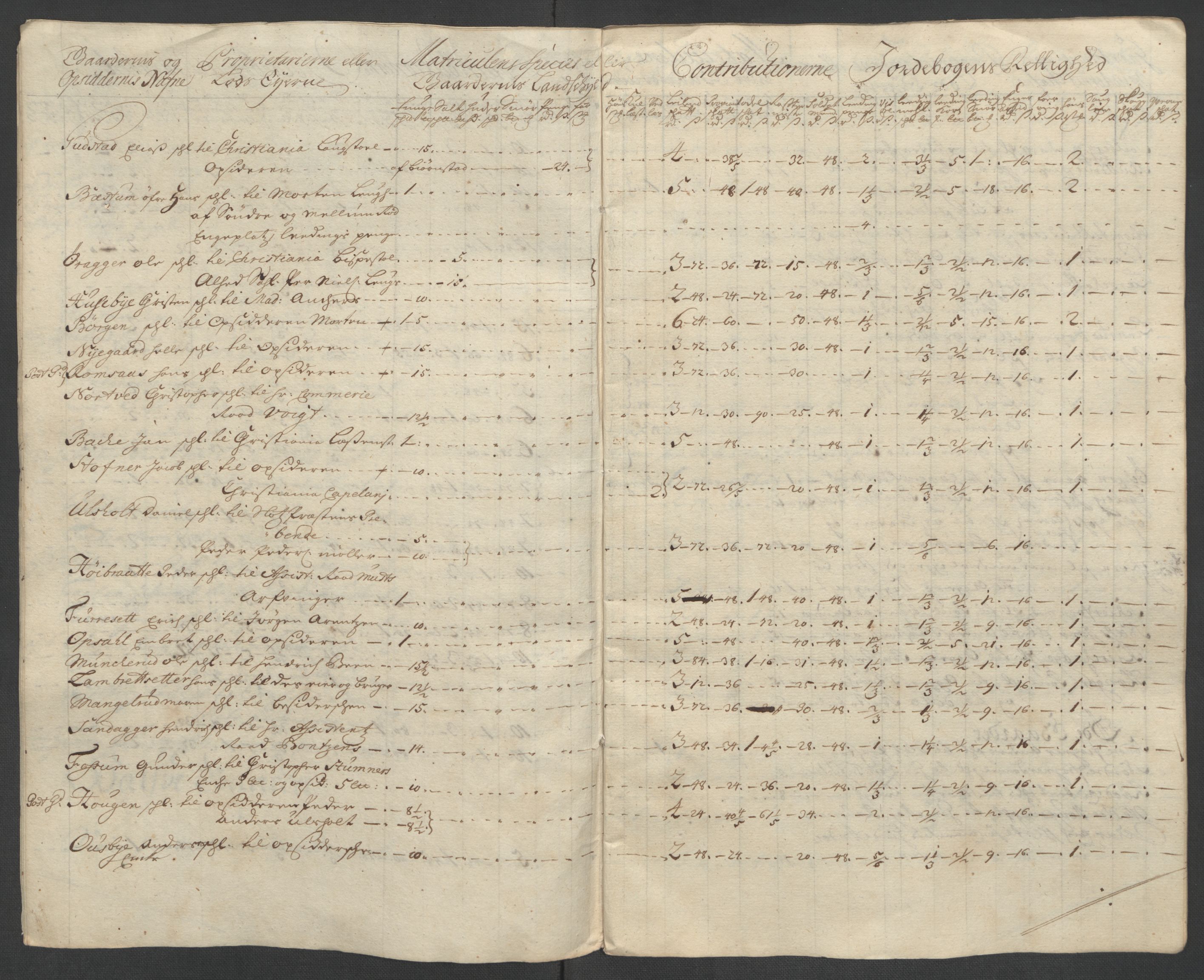 Rentekammeret inntil 1814, Reviderte regnskaper, Fogderegnskap, RA/EA-4092/R10/L0447: Fogderegnskap Aker og Follo, 1707-1709, p. 441