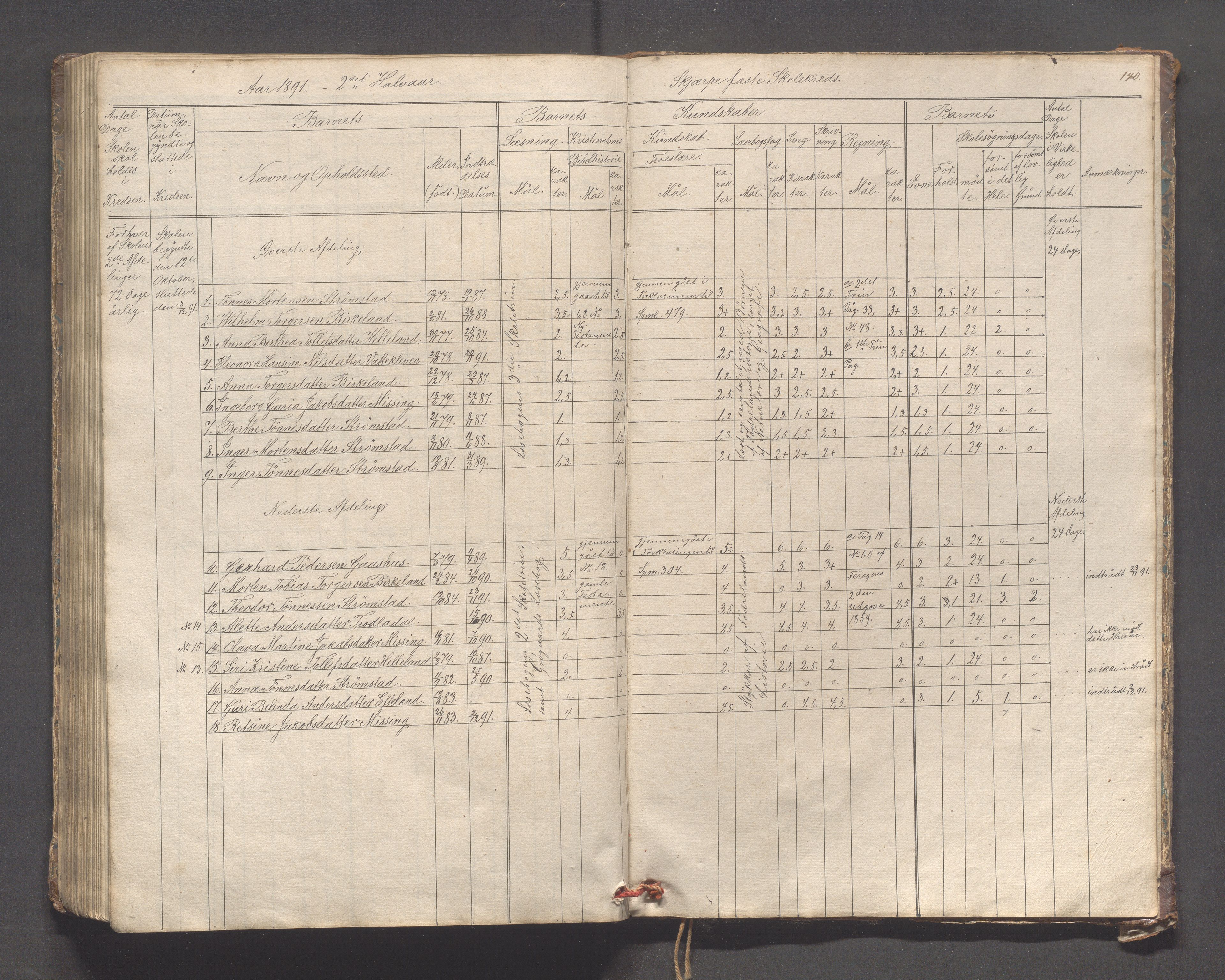 Helleland kommune - Skolekommisjonen/skolestyret, IKAR/K-100486/H/L0005: Skoleprotokoll - Lomeland, Skjerpe, Ramsland, 1845-1891, p. 140