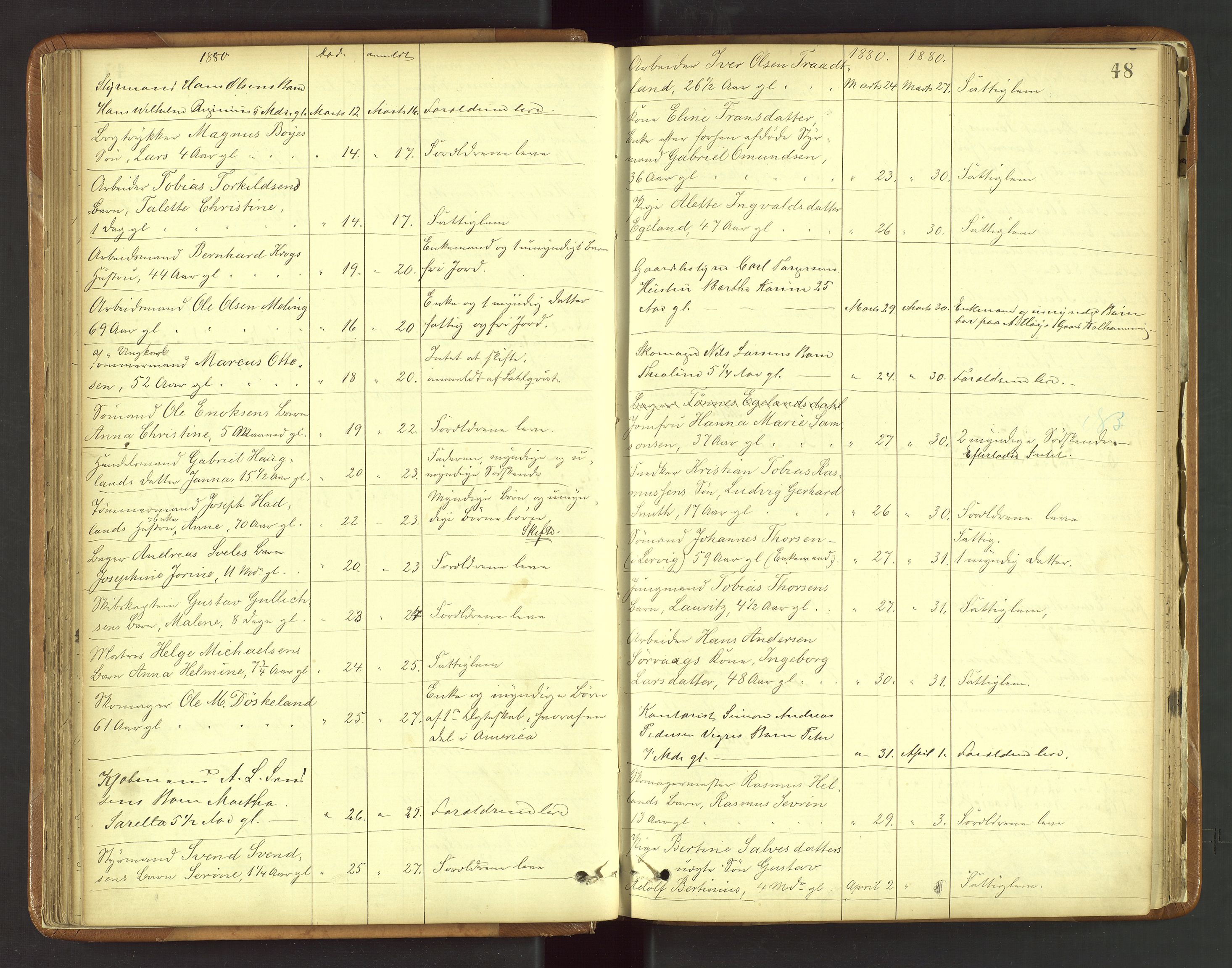 Stavanger byfogd, AV/SAST-A-101408/001/5/52/52B/L0003: Liste over anmeldte dødsfall, 1877-1885, p. 48