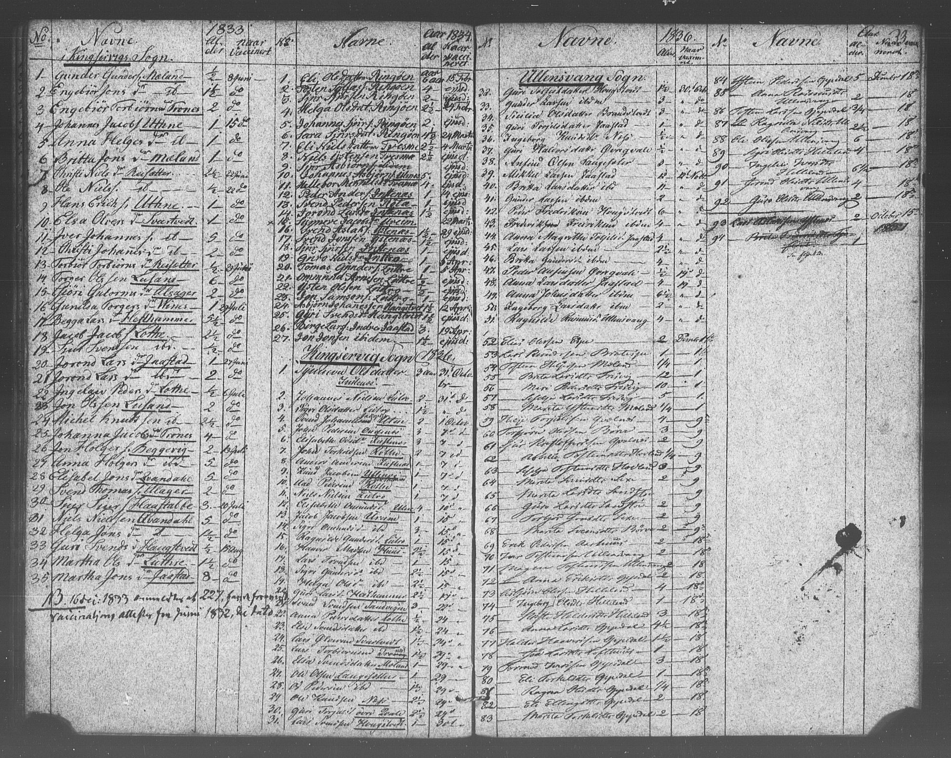 Ullensvang sokneprestembete, SAB/A-78701/H/Haa: Parish register (official) no. A 17, 1803-1839, p. 33