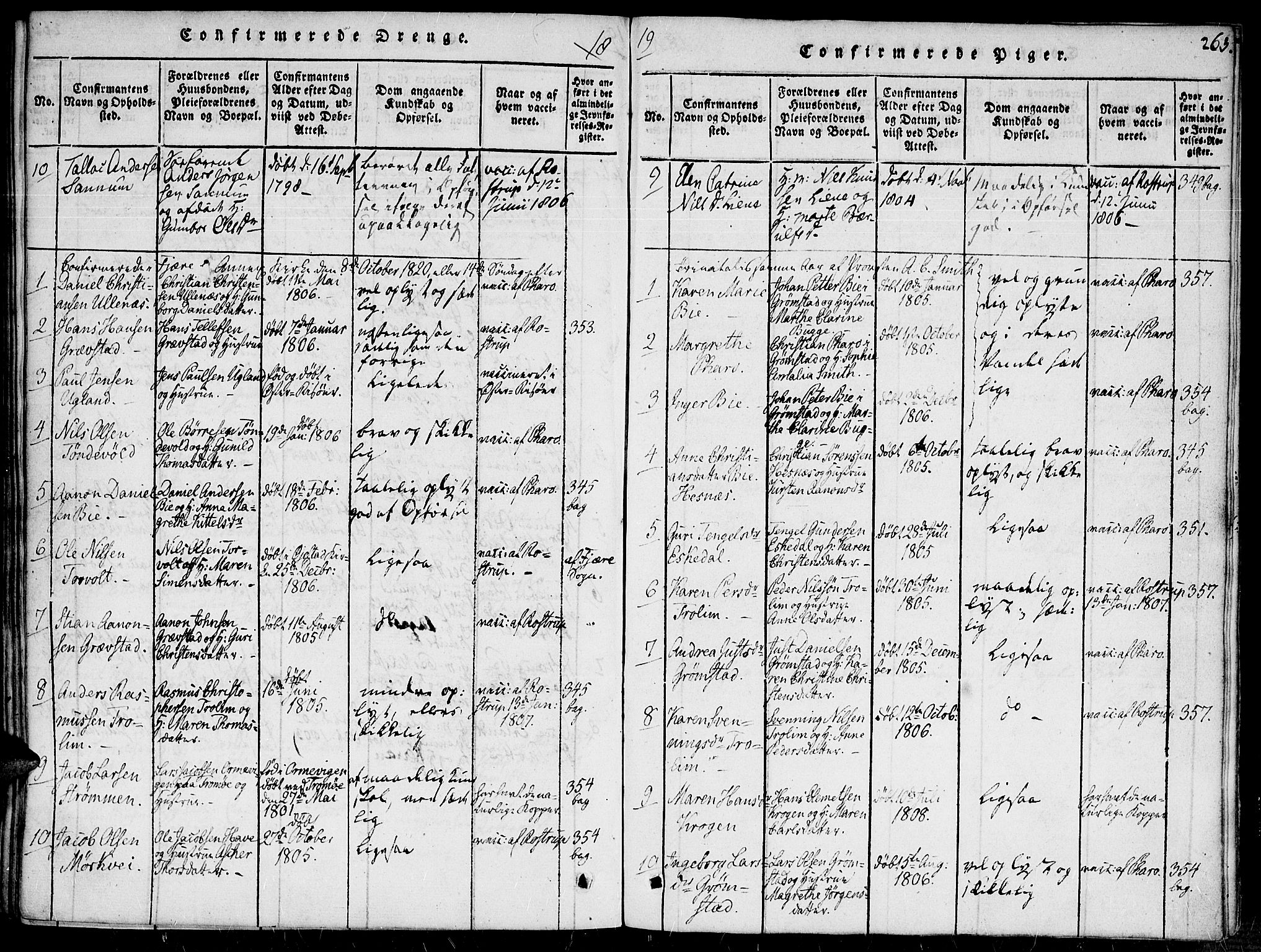 Fjære sokneprestkontor, SAK/1111-0011/F/Fa/L0001: Parish register (official) no. A 1 /1, 1816-1826, p. 263