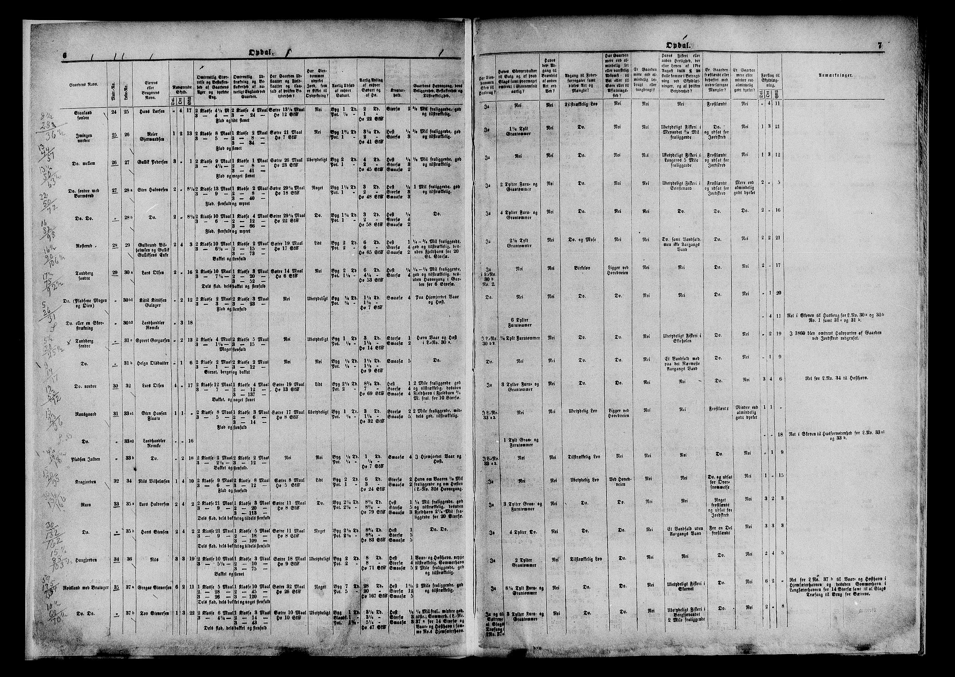 Matrikkelrevisjonen av 1863, AV/RA-S-1530/F/Fe/L0106/0002: Nore (Uvdal) / II. Med endringer av Herredskommisjonen, 1863