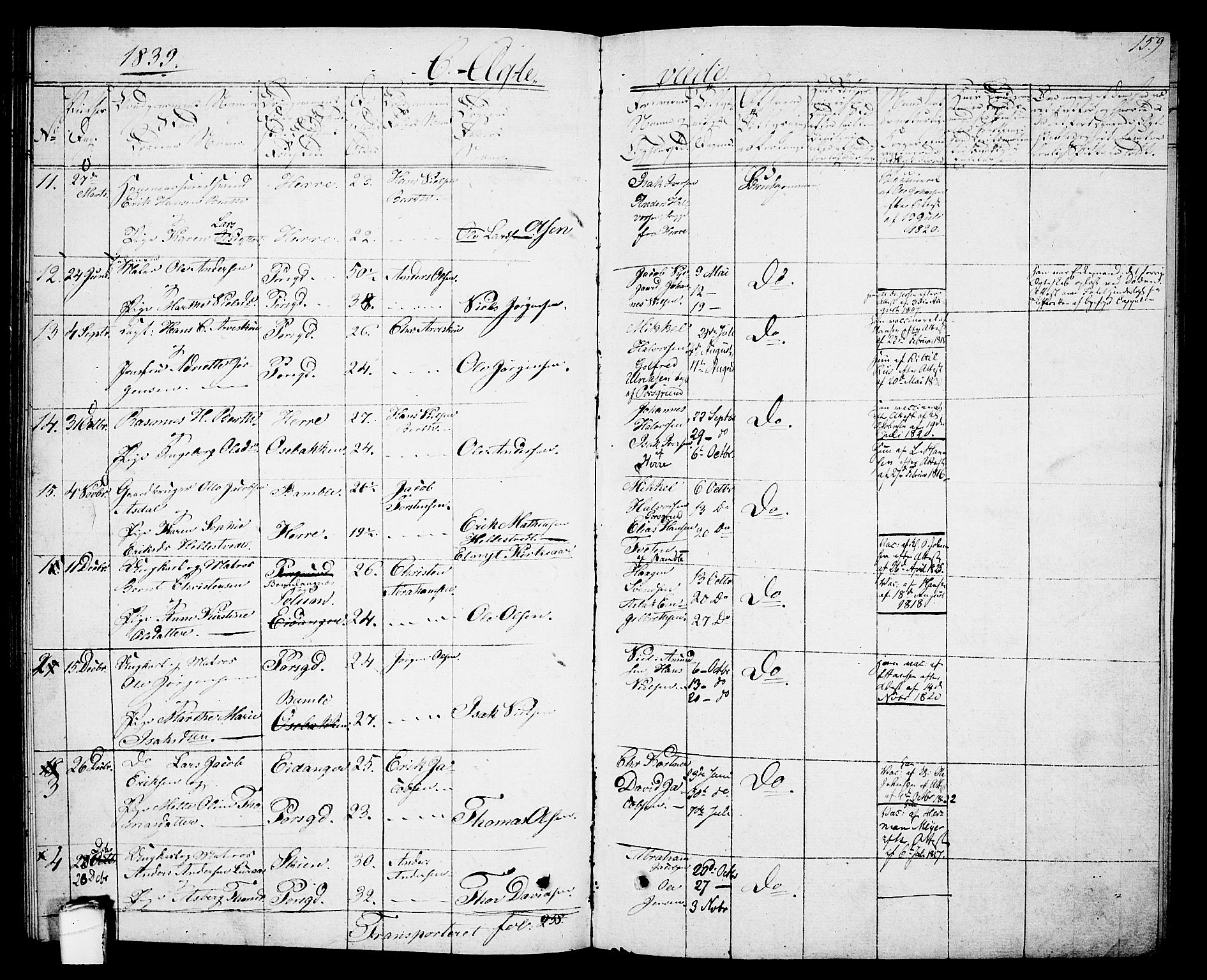 Porsgrunn kirkebøker , SAKO/A-104/G/Gb/L0002: Parish register (copy) no. II 2, 1828-1841, p. 159