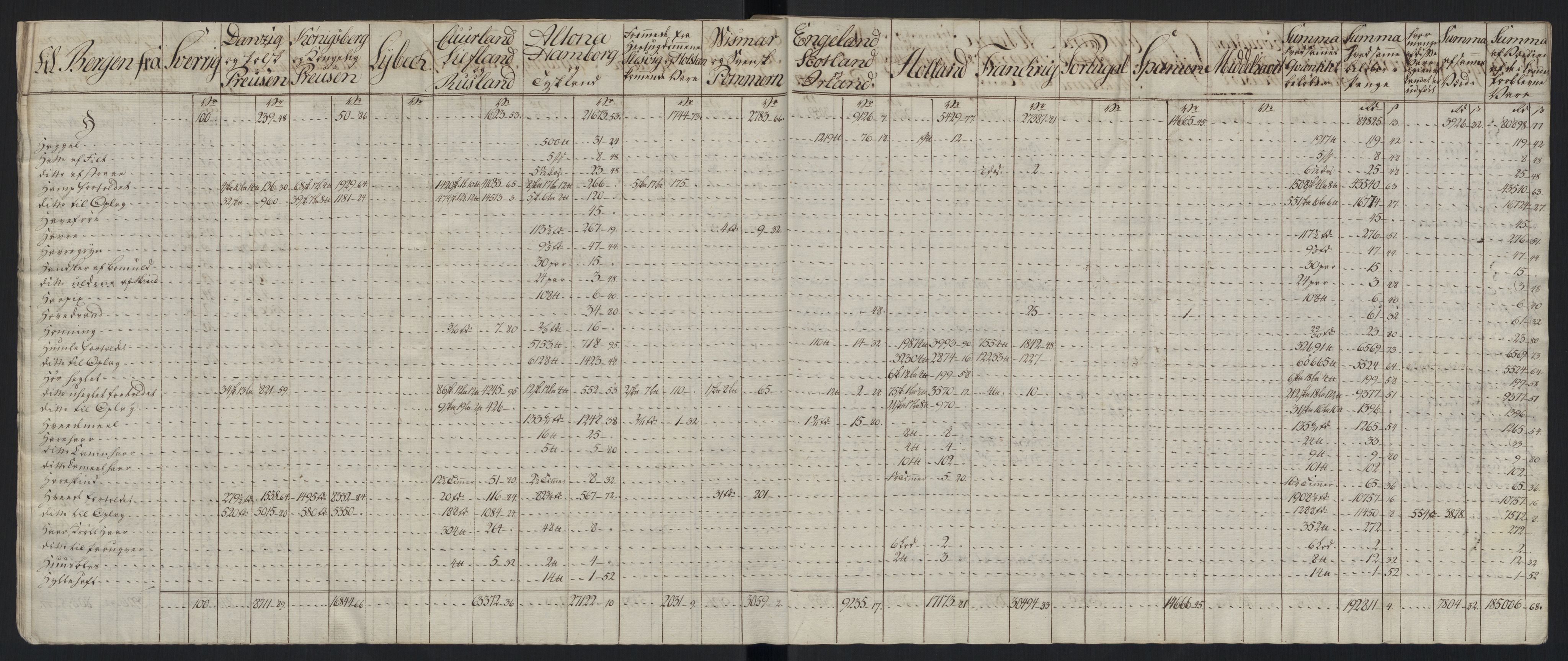 Generaltollkammeret, tollregnskaper, AV/RA-EA-5490/R26/L0289/0001: Tollregnskaper Bergen A / Tabeller over alle inn- og utførte varer fra og til fremmede steder, 1786-1795, p. 156