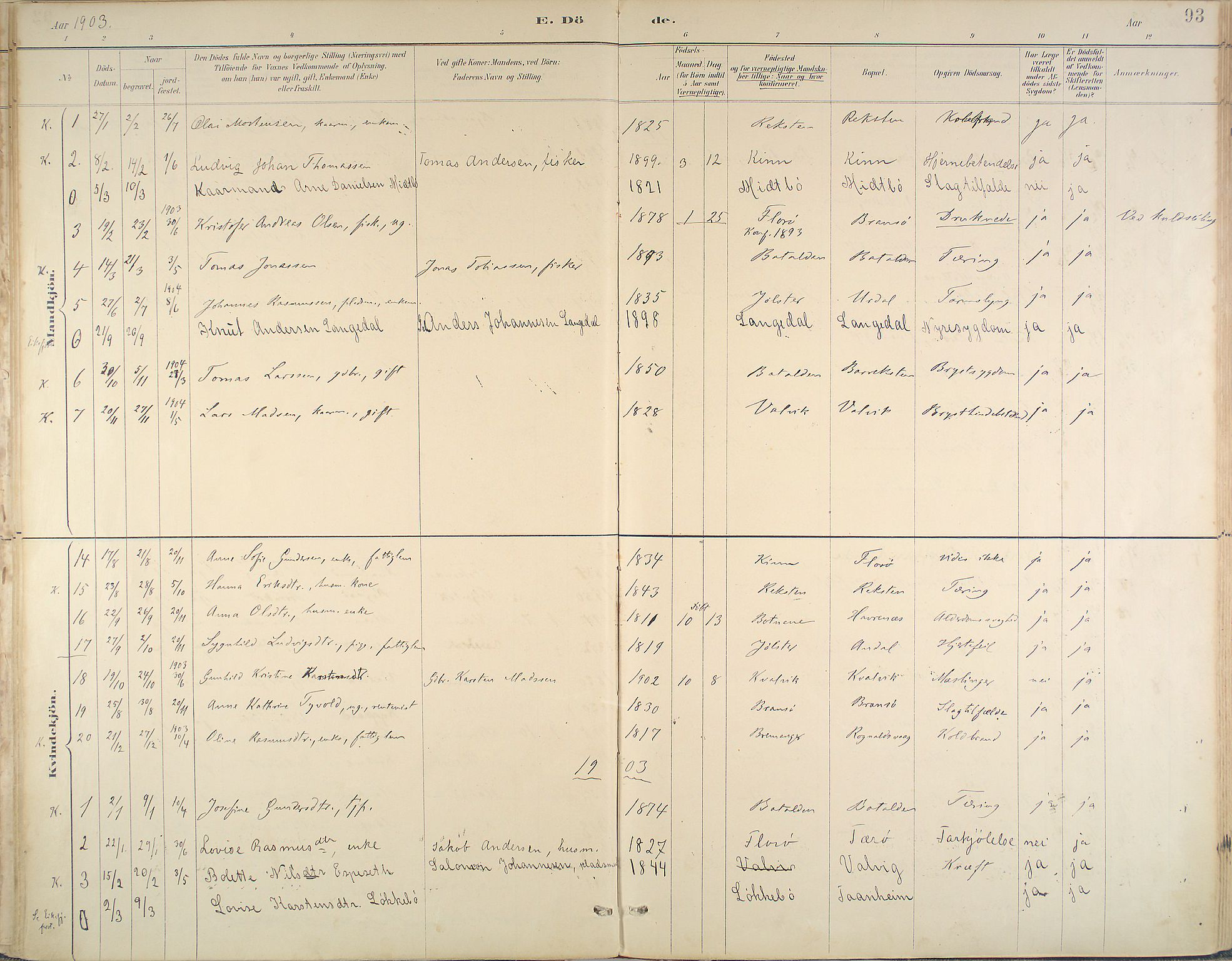 Kinn sokneprestembete, AV/SAB-A-80801/H/Haa/Haab/L0011: Parish register (official) no. B 11, 1886-1936, p. 93