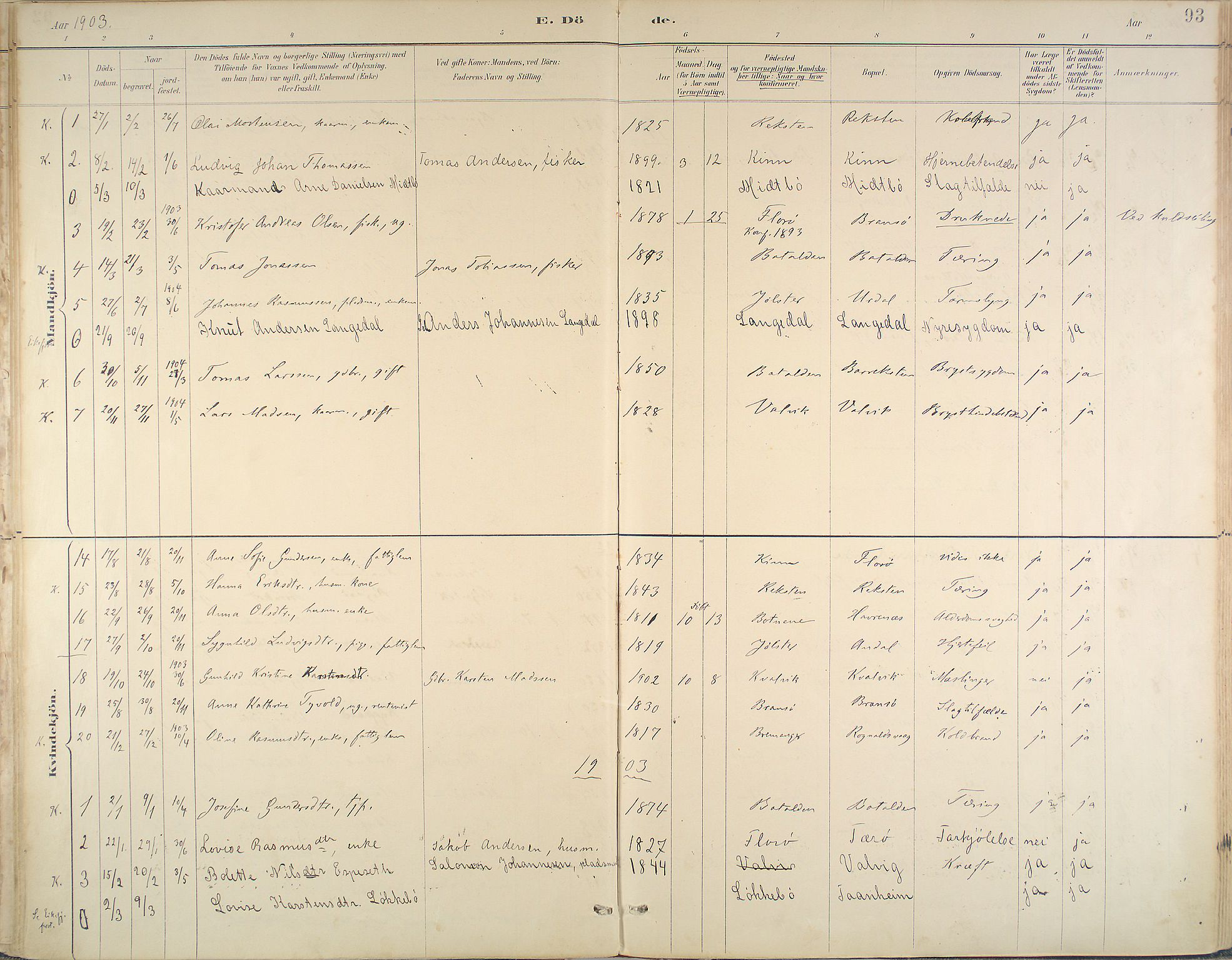 Kinn sokneprestembete, SAB/A-80801/H/Haa/Haab/L0011: Parish register (official) no. B 11, 1886-1936, p. 93