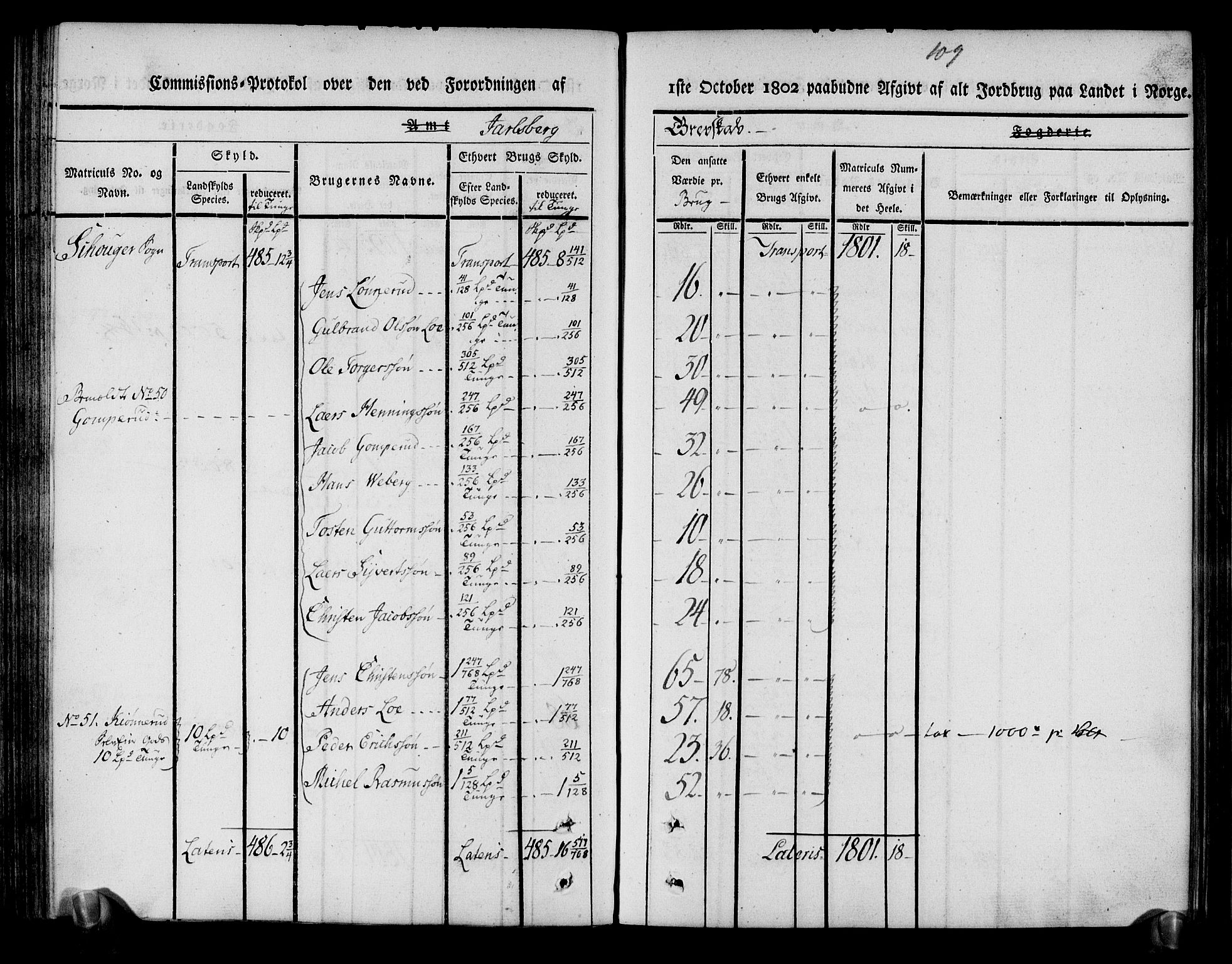 Rentekammeret inntil 1814, Realistisk ordnet avdeling, AV/RA-EA-4070/N/Ne/Nea/L0174: Jarlsberg grevskap. Kommisjonsprotokoll for grevskapets nordre distrikt - Lardal, Hof, Sande, Skoger, Botne og Våle prestegjeld, 1803, p. 121